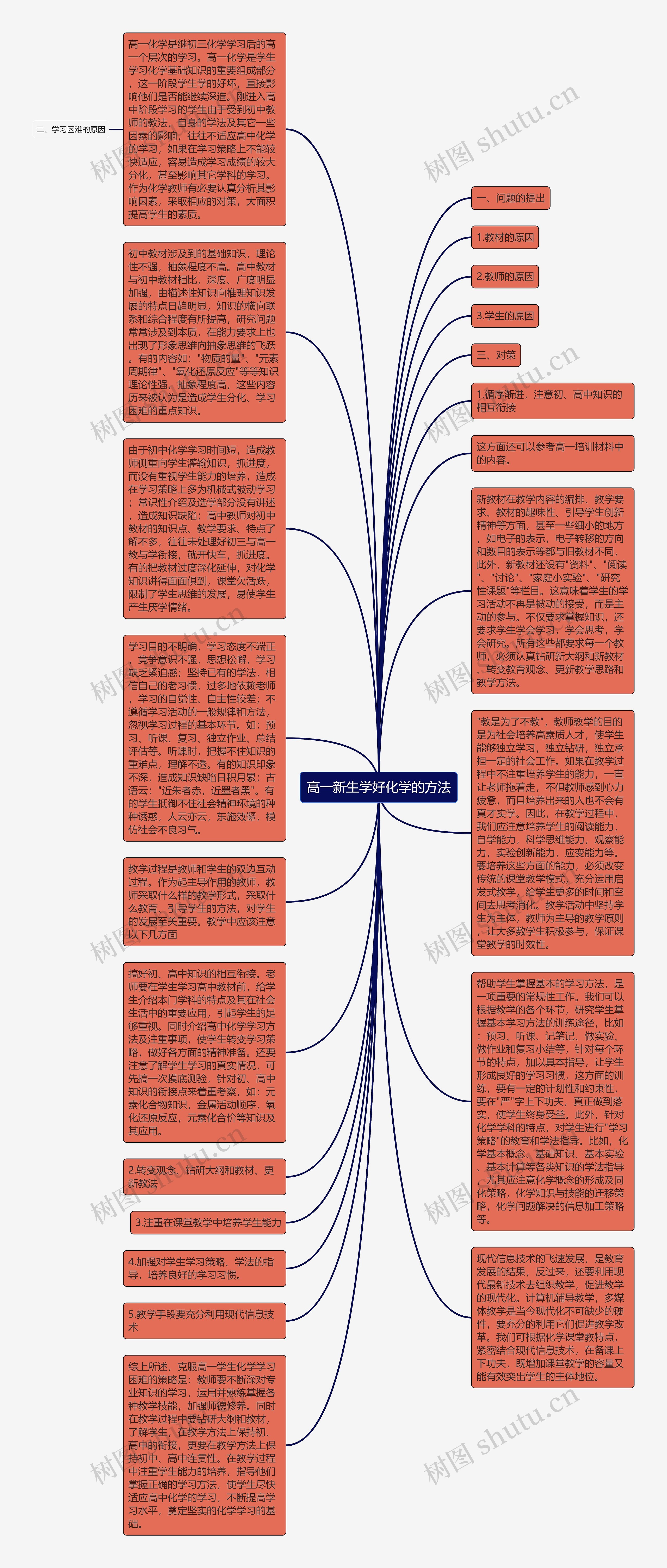 高一新生学好化学的方法