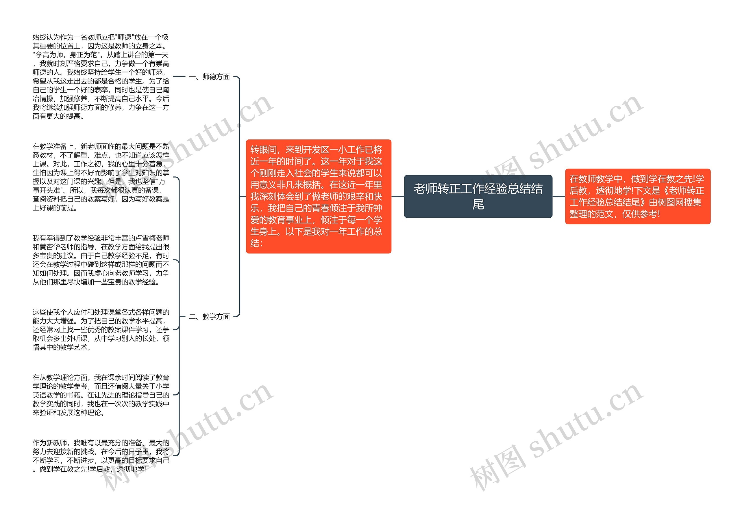 老师转正工作经验总结结尾思维导图