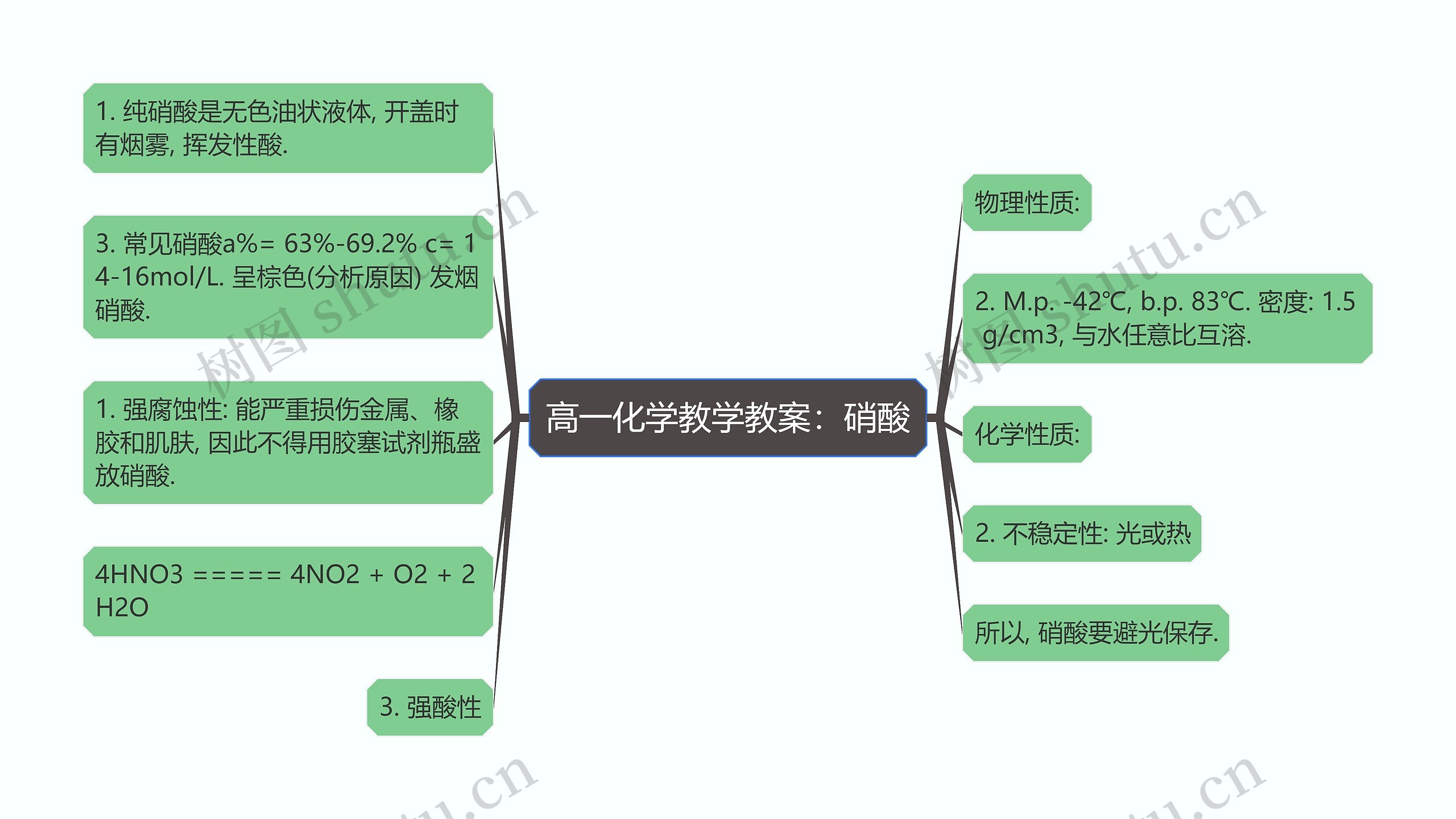 高一化学教学教案：硝酸