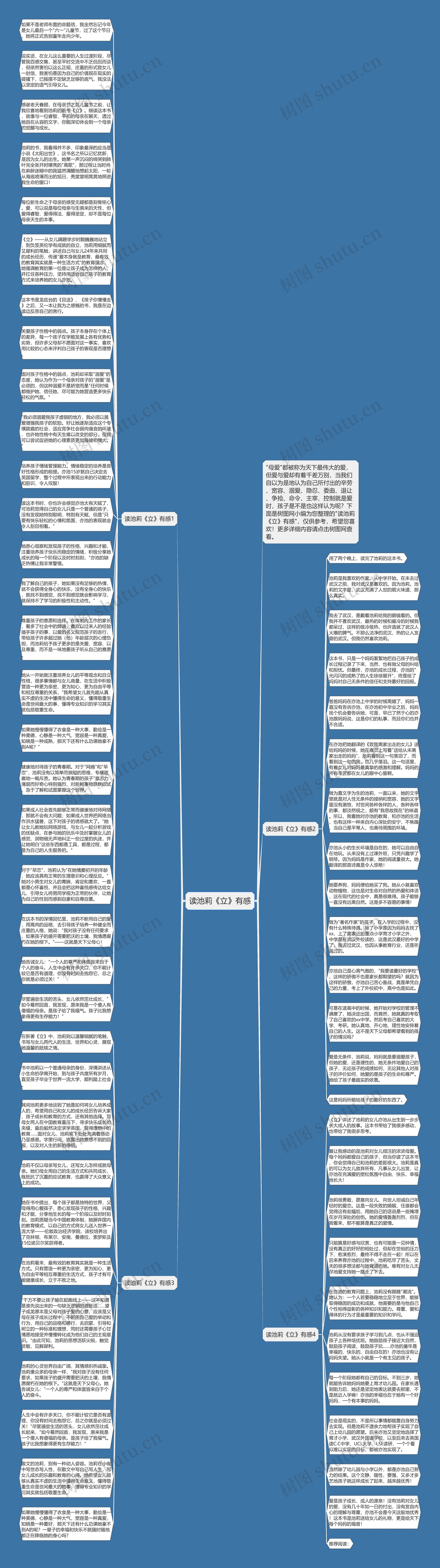 读池莉《立》有感思维导图