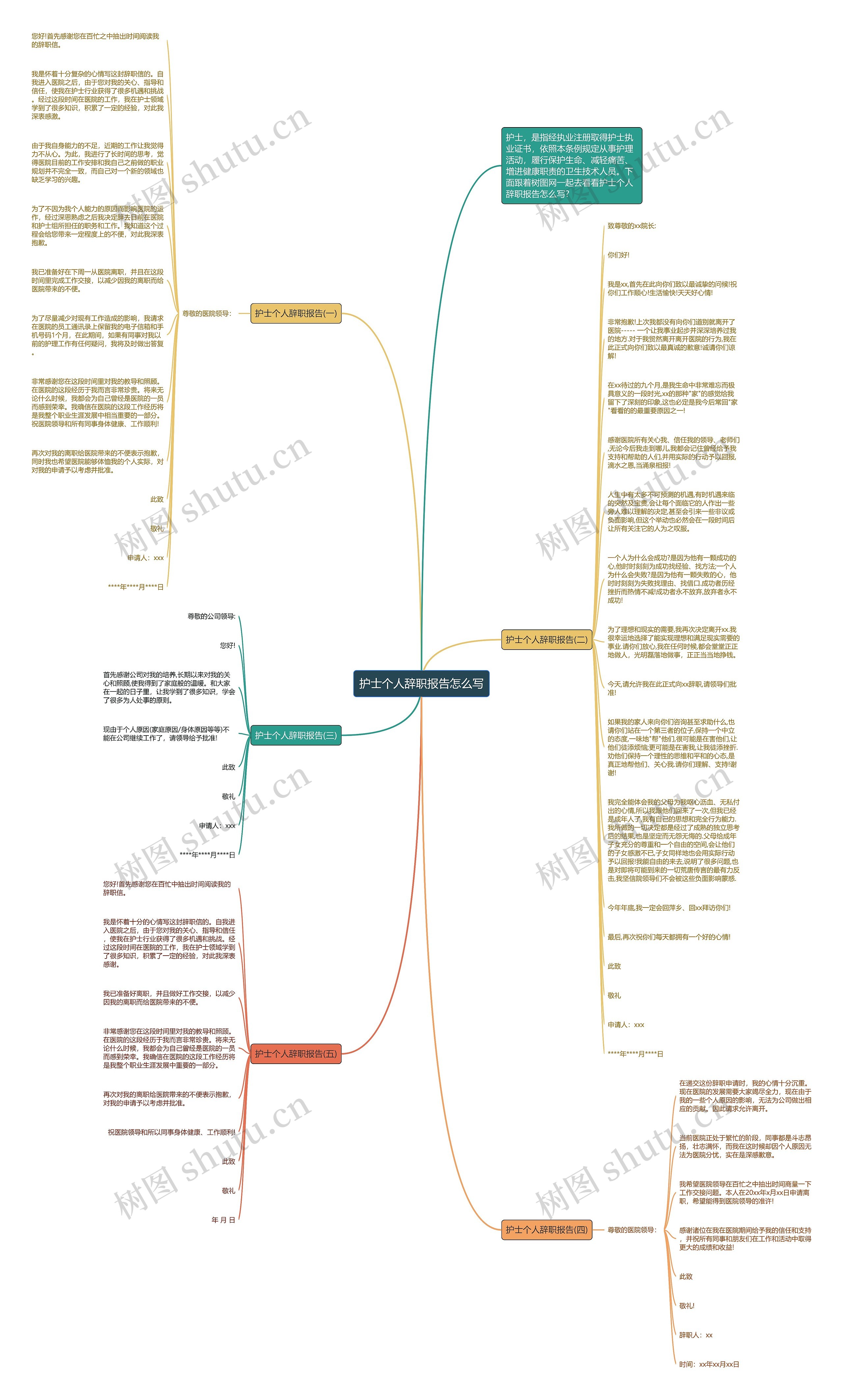 护士个人辞职报告怎么写思维导图