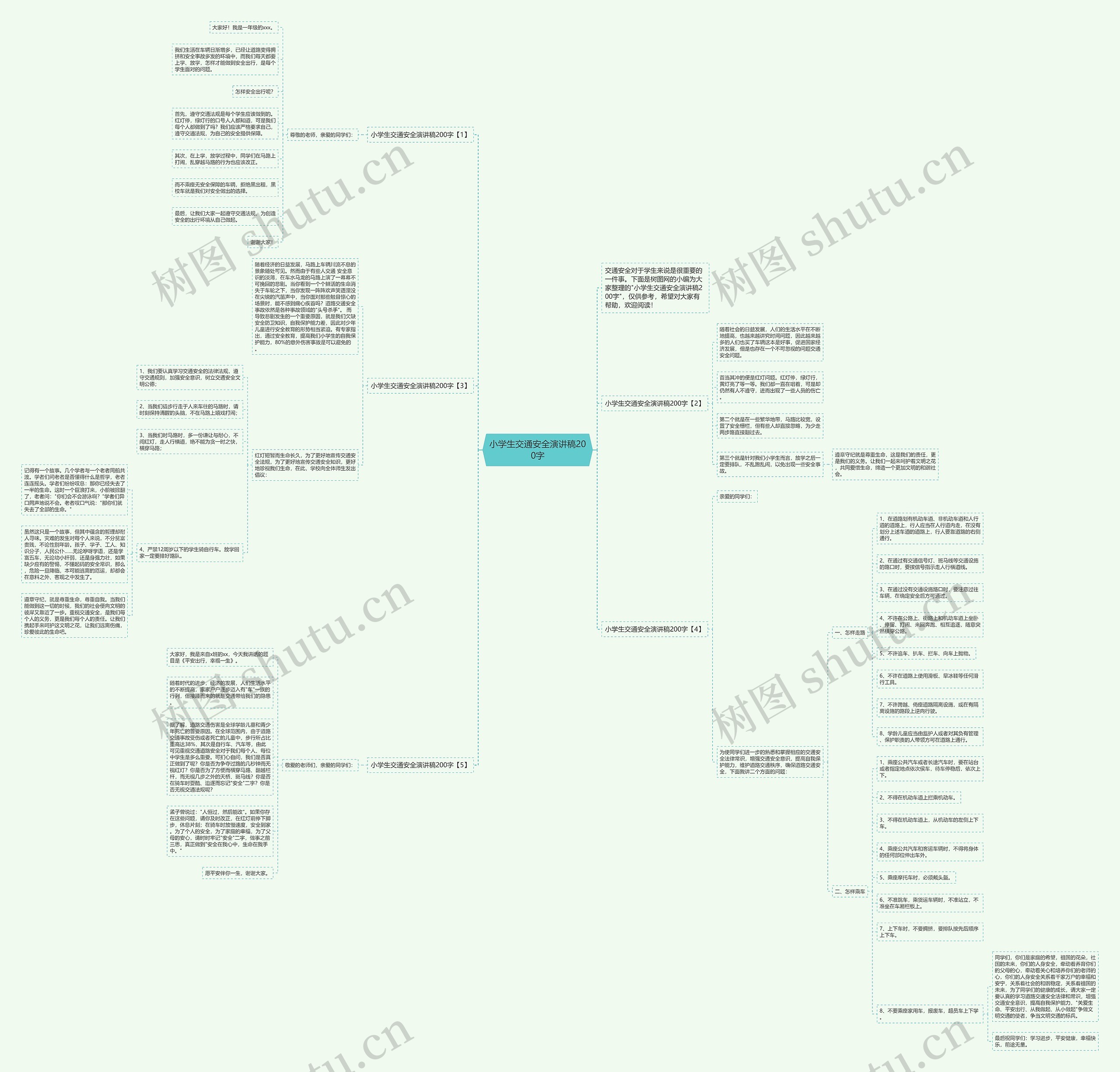 小学生交通安全演讲稿200字思维导图