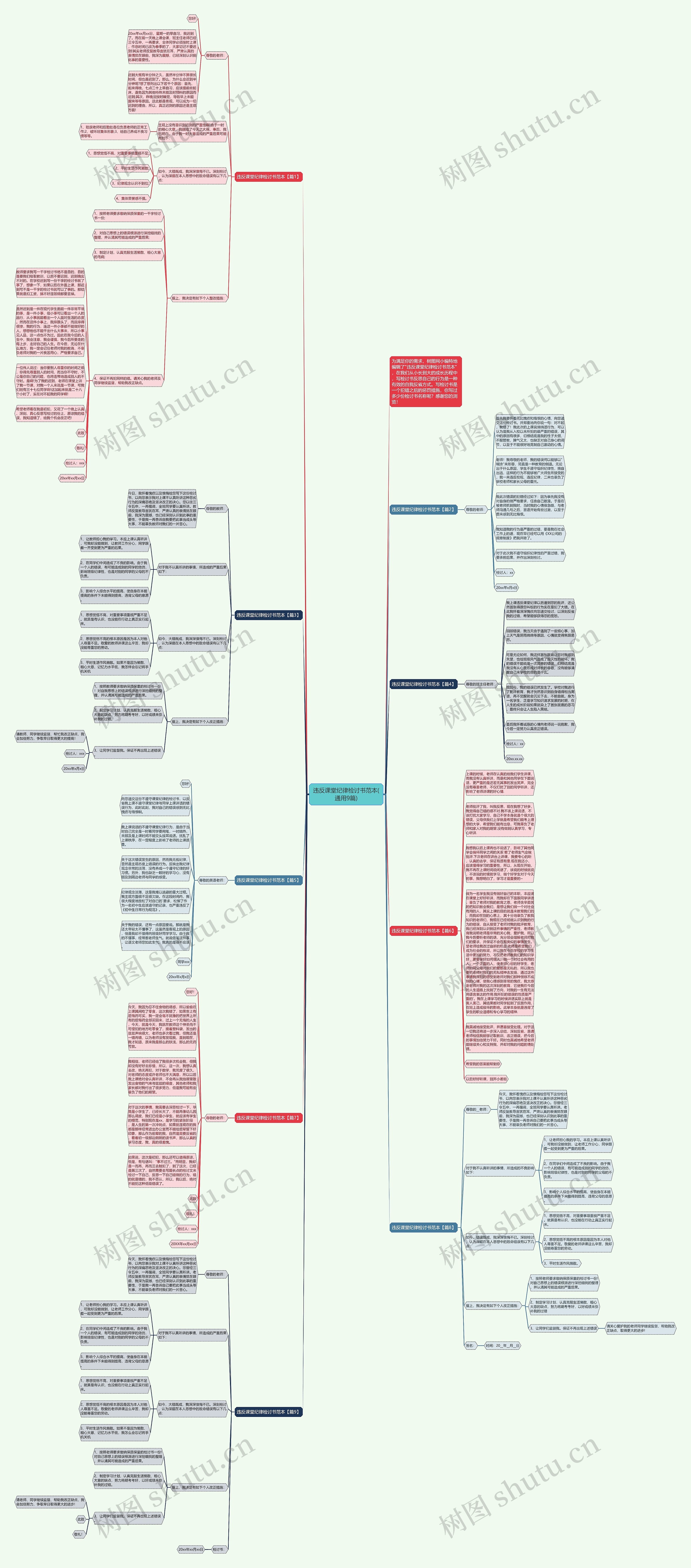 违反课堂纪律检讨书范本(通用9篇)思维导图