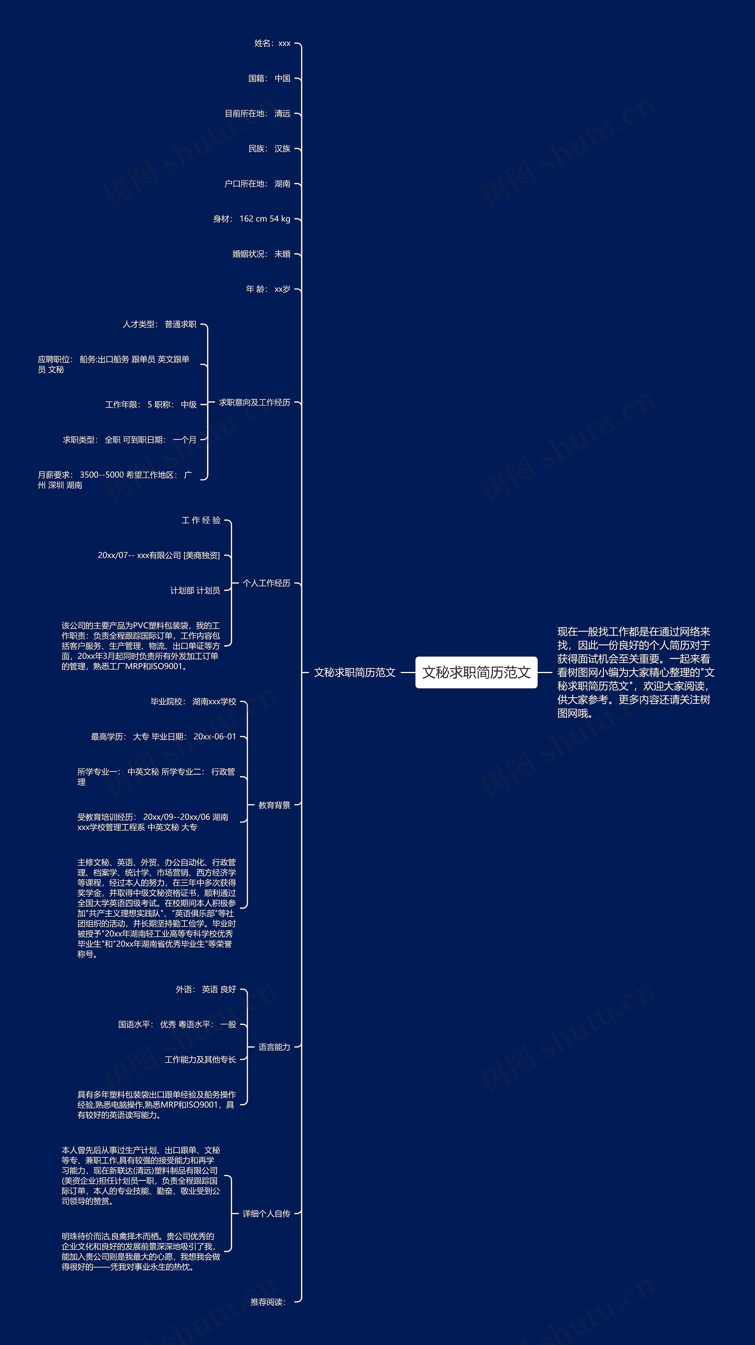 文秘求职简历范文思维导图