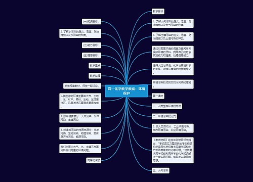 高一化学教学教案：环境保护