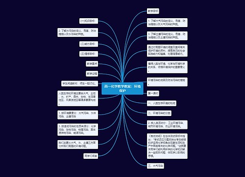 高一化学教学教案：环境保护