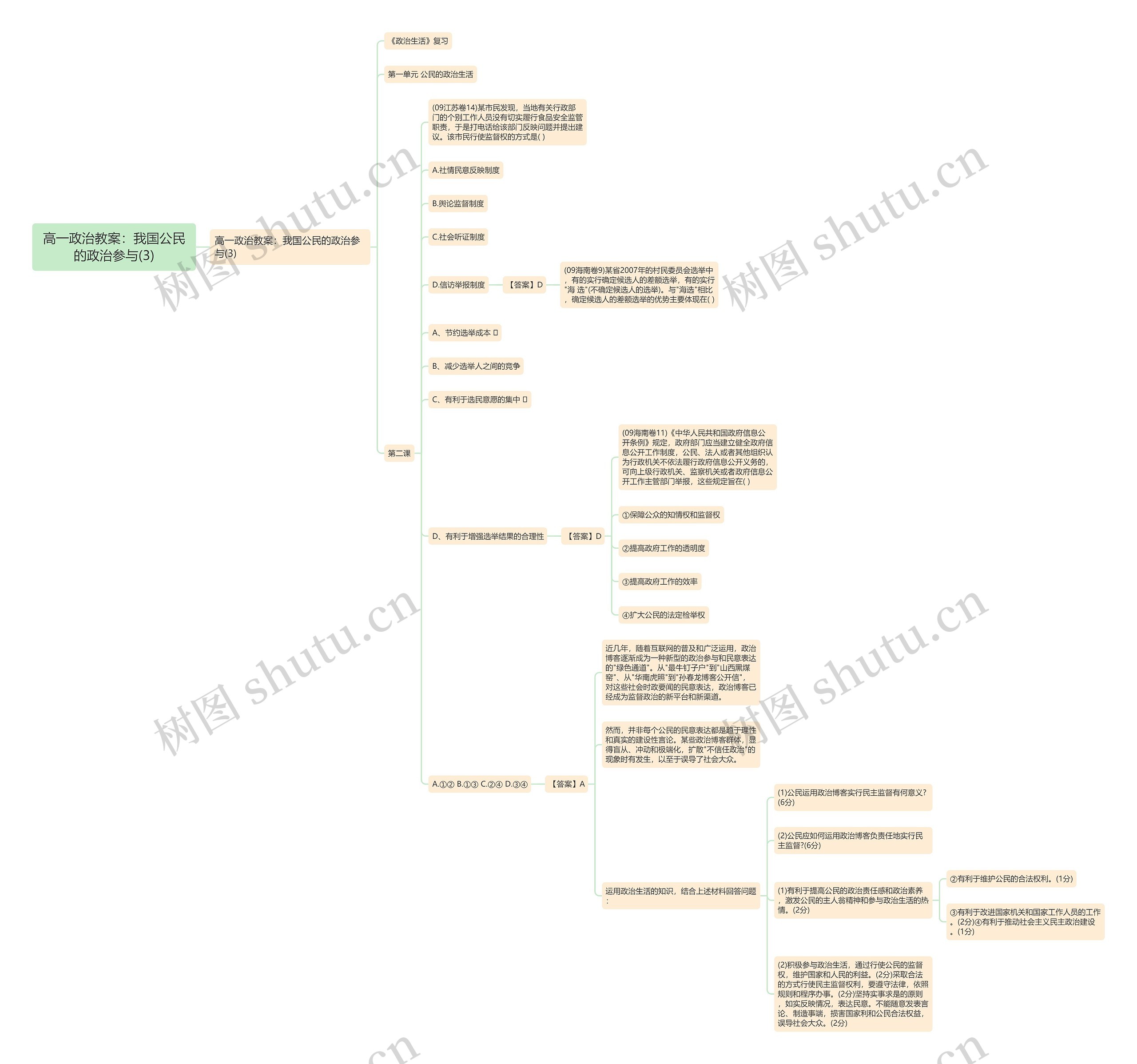 高一政治教案：我国公民的政治参与(3)思维导图