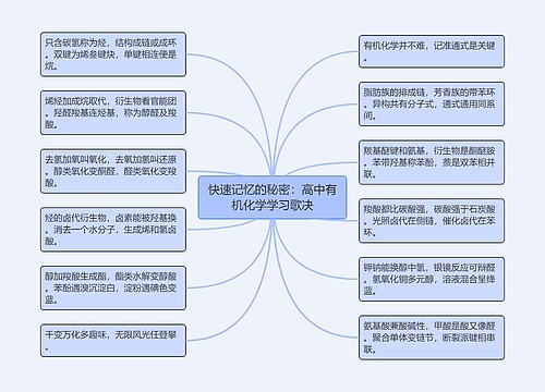 快速记忆的秘密：高中有机化学学习歌决