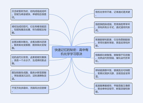 快速记忆的秘密：高中有机化学学习歌决