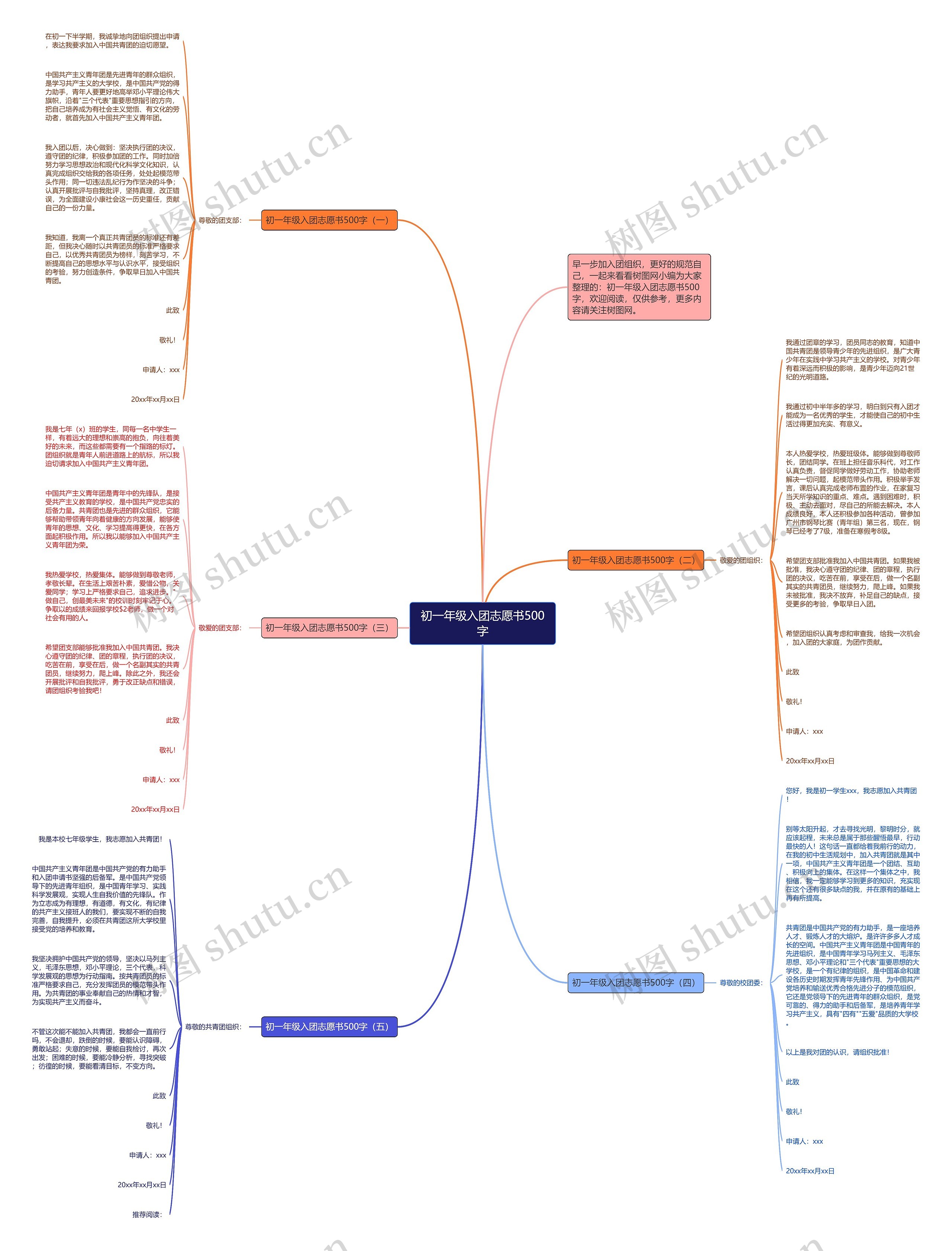 初一年级入团志愿书500字思维导图