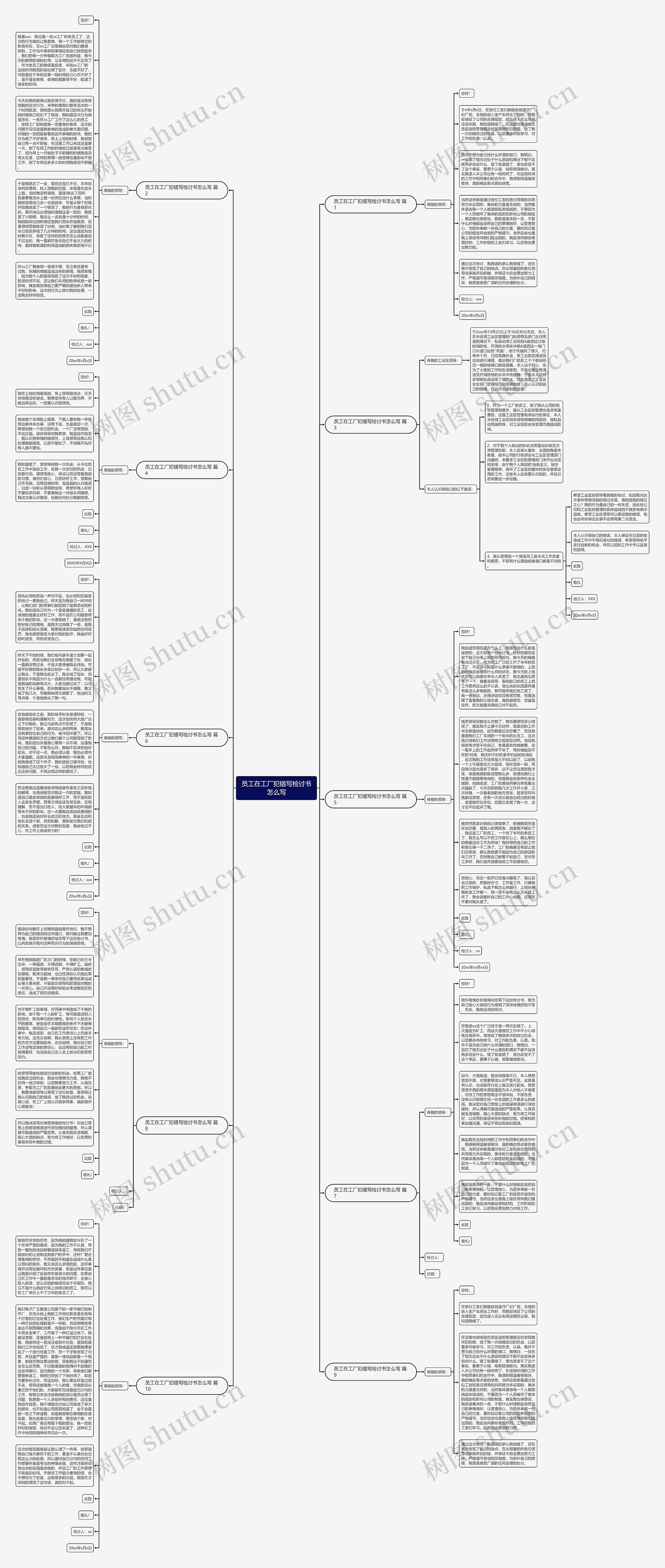 员工在工厂犯错写检讨书怎么写思维导图