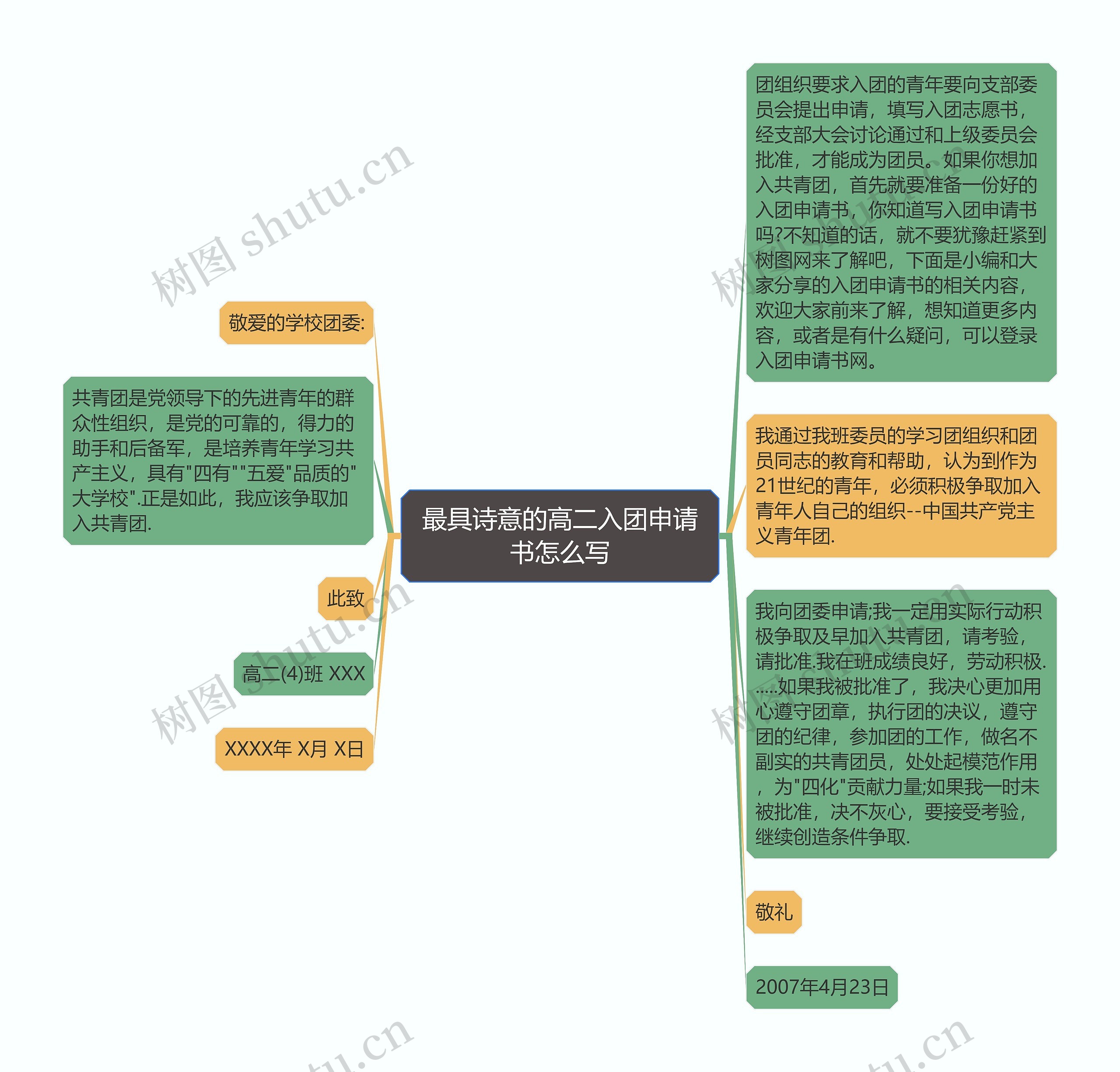 最具诗意的高二入团申请书怎么写思维导图