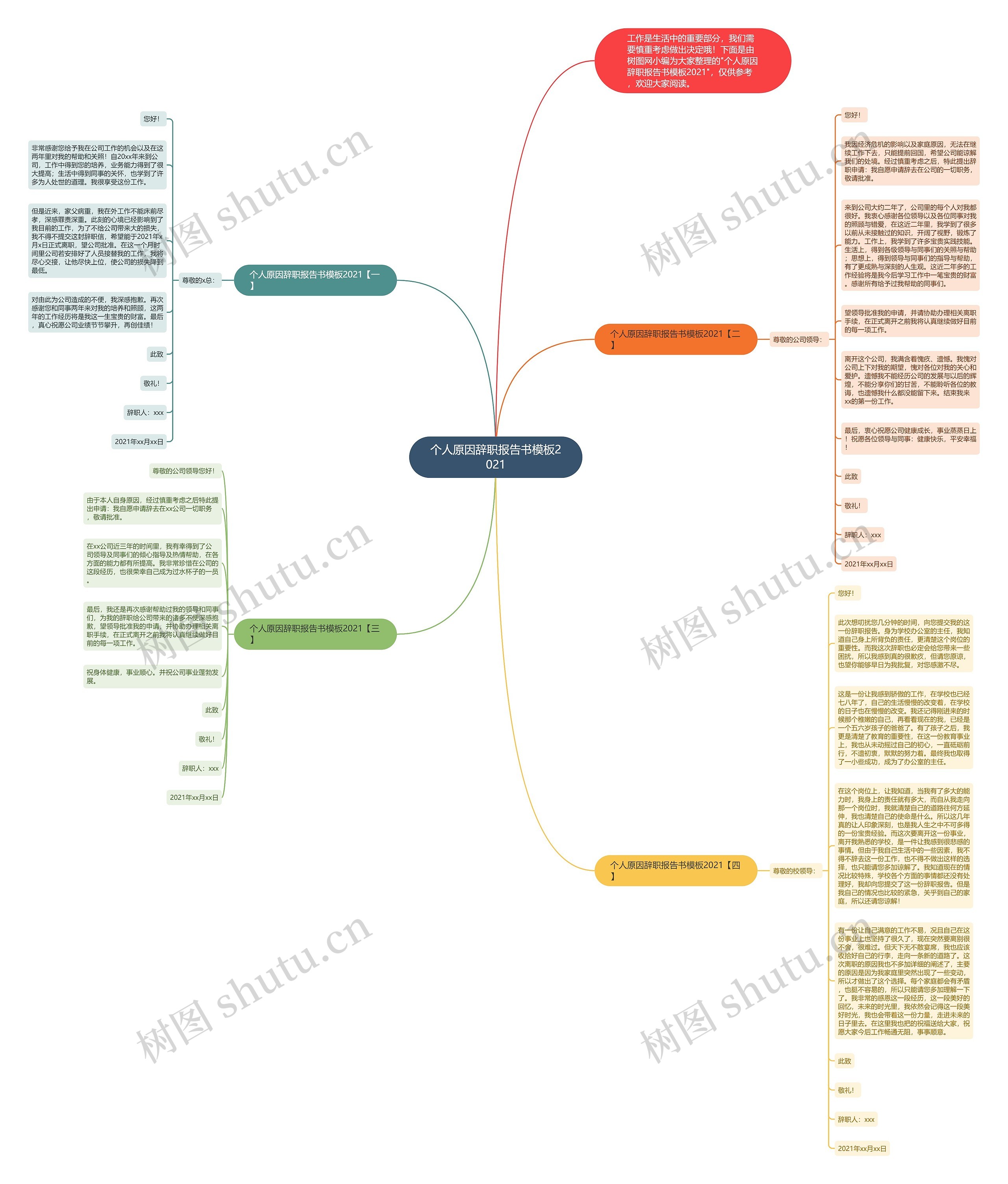 个人原因辞职报告书2021思维导图