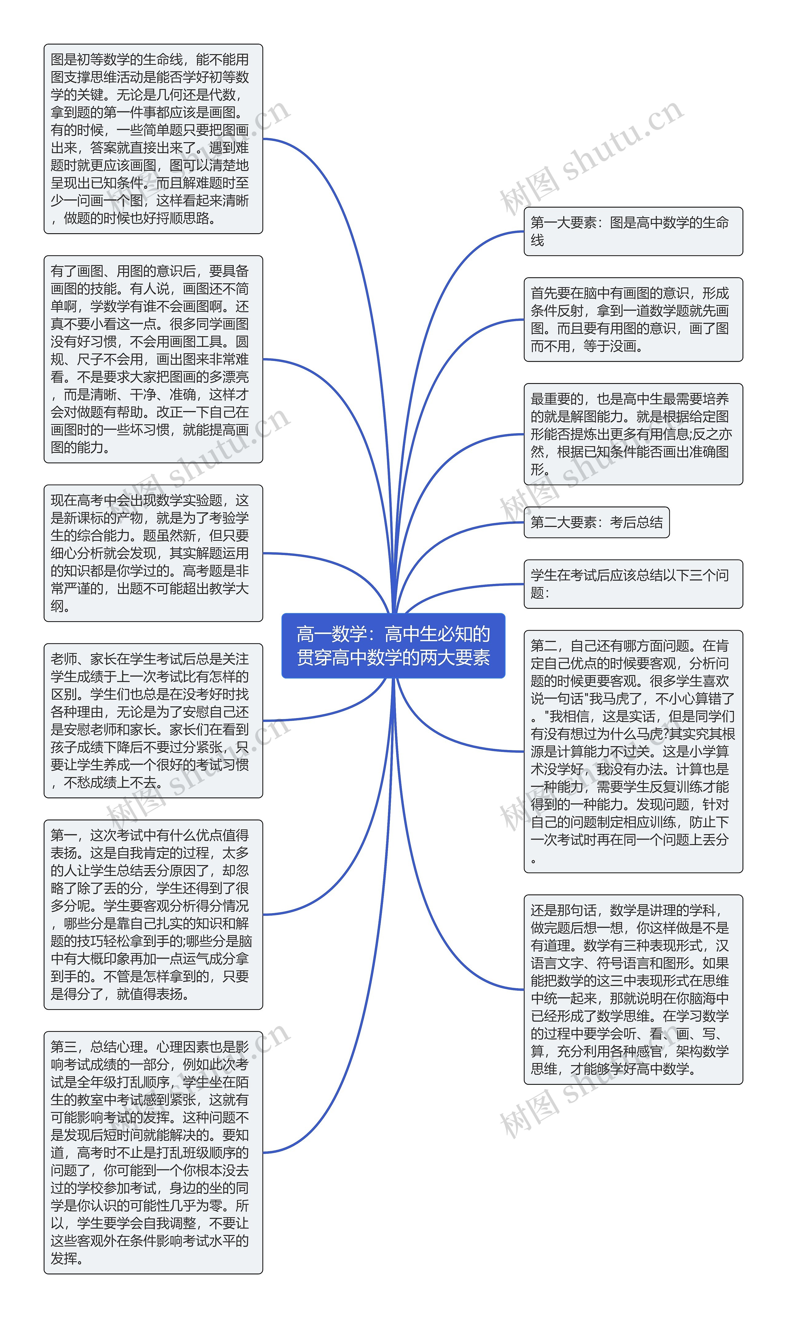 高一数学：高中生必知的贯穿高中数学的两大要素