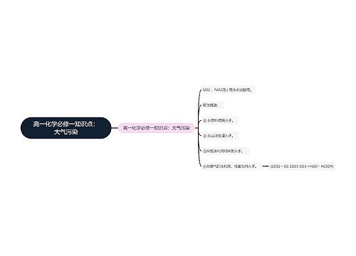 高一化学必修一知识点：大气污染