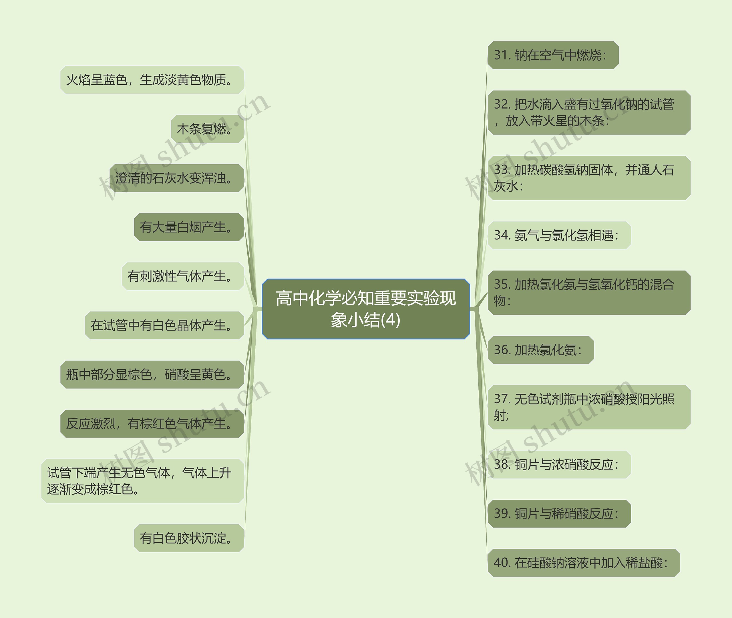 高中化学必知重要实验现象小结(4)