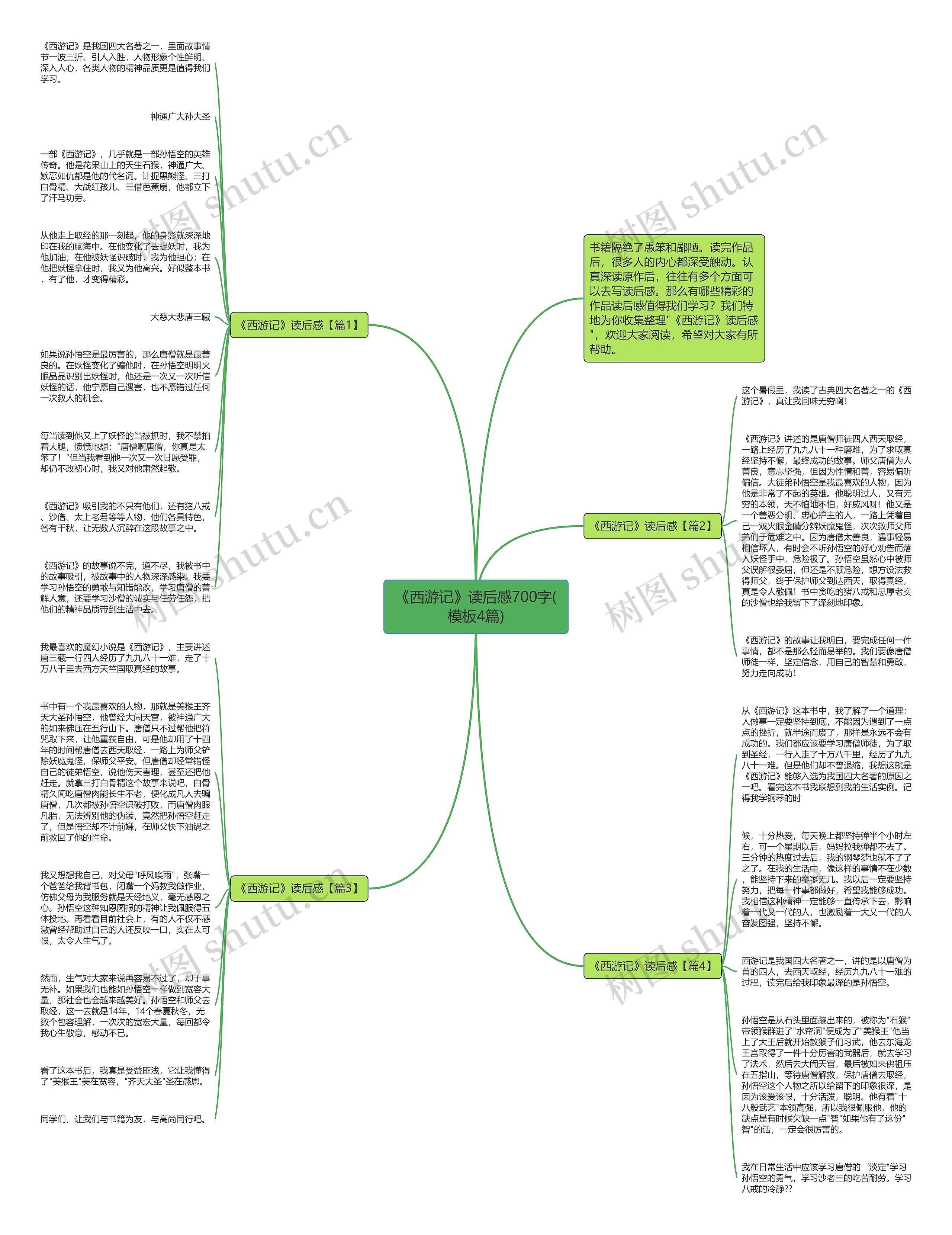 《西游记》读后感700字(4篇)思维导图