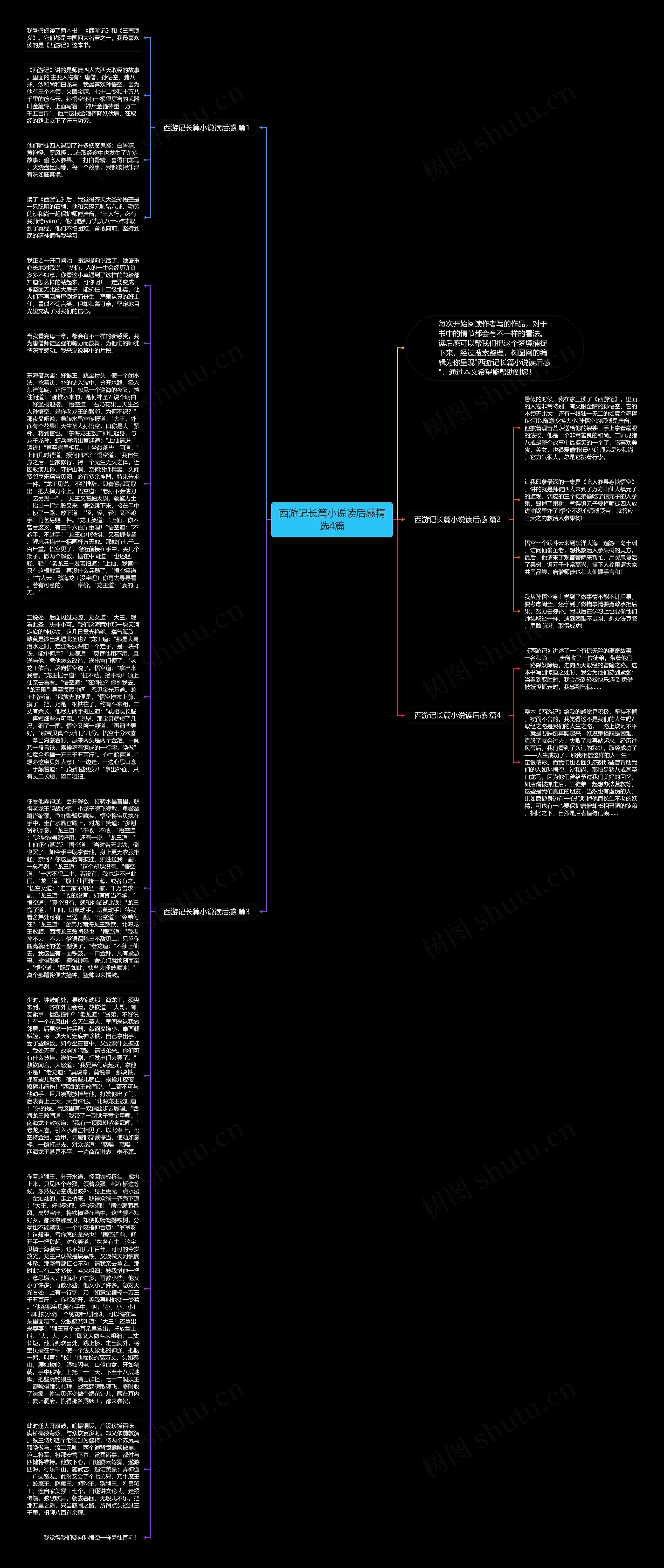 西游记长篇小说读后感精选4篇思维导图