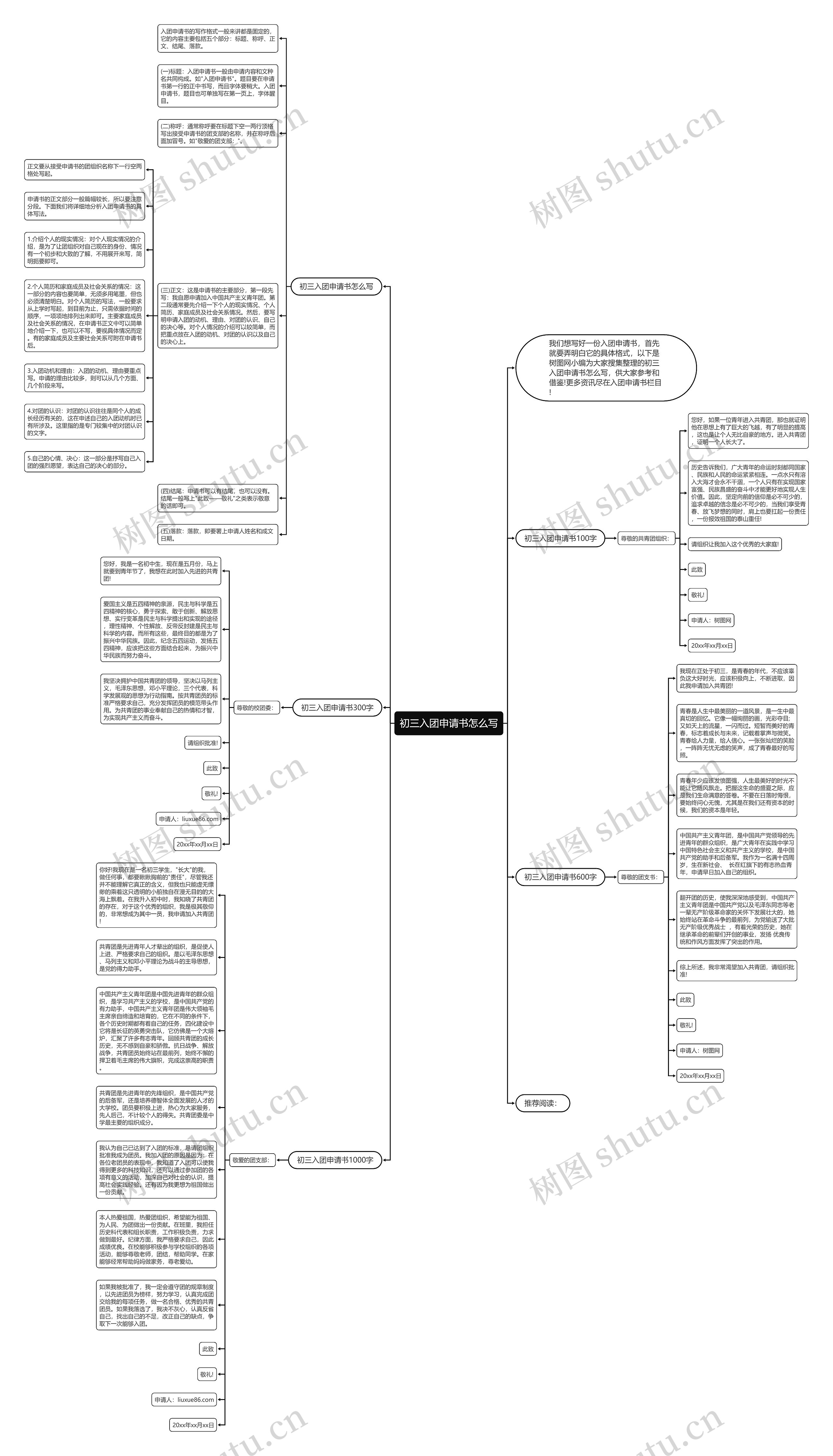初三入团申请书怎么写思维导图