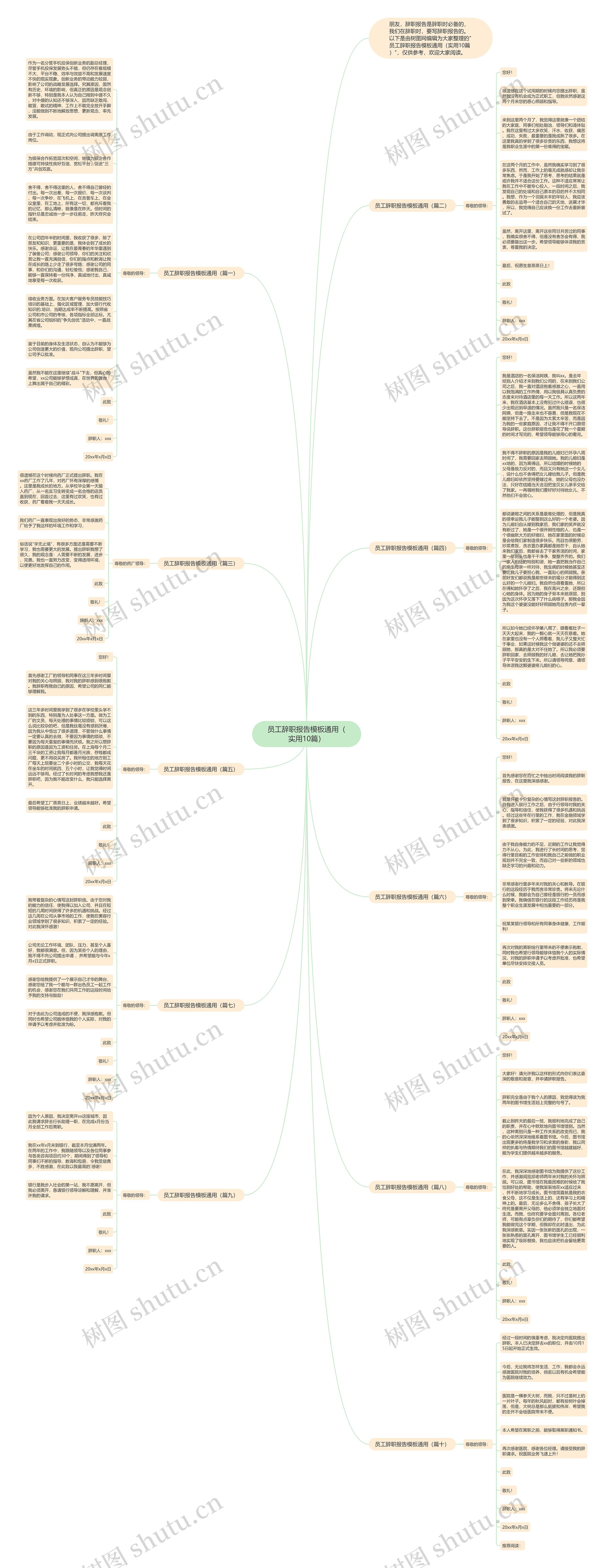 员工辞职报告通用（实用10篇）思维导图