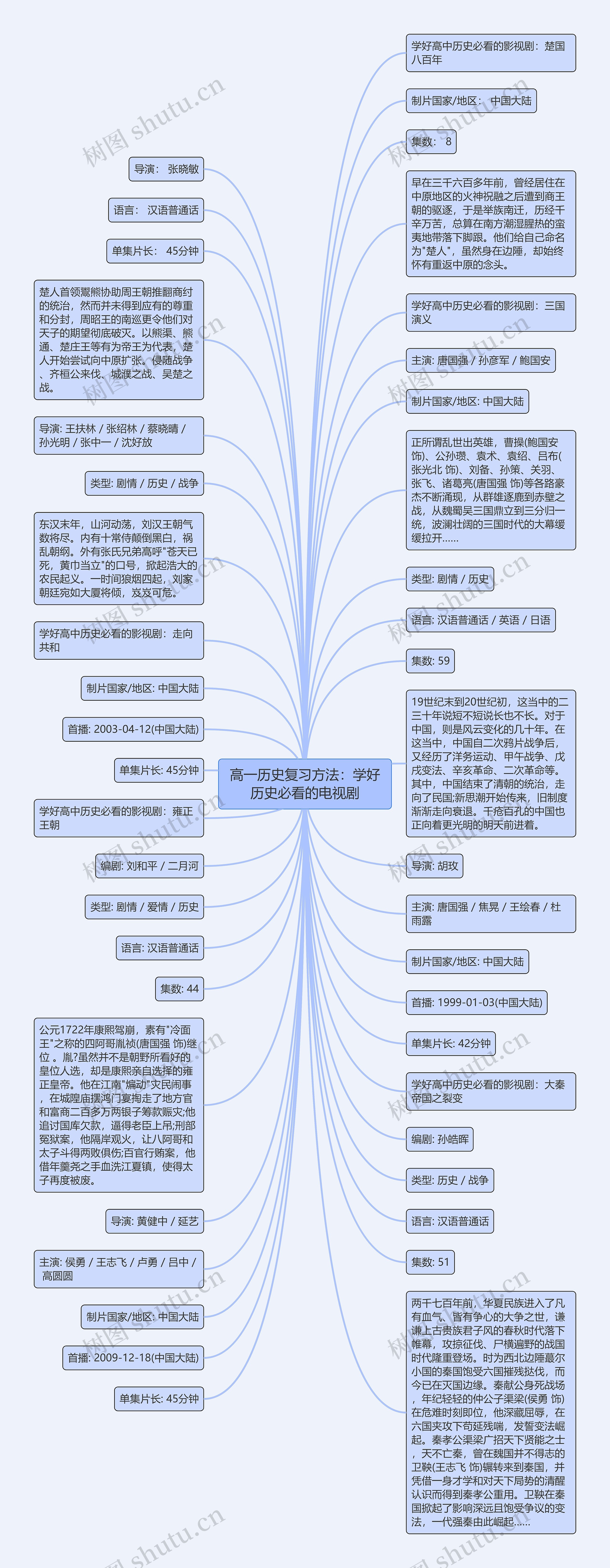 高一历史复习方法：学好历史必看的电视剧