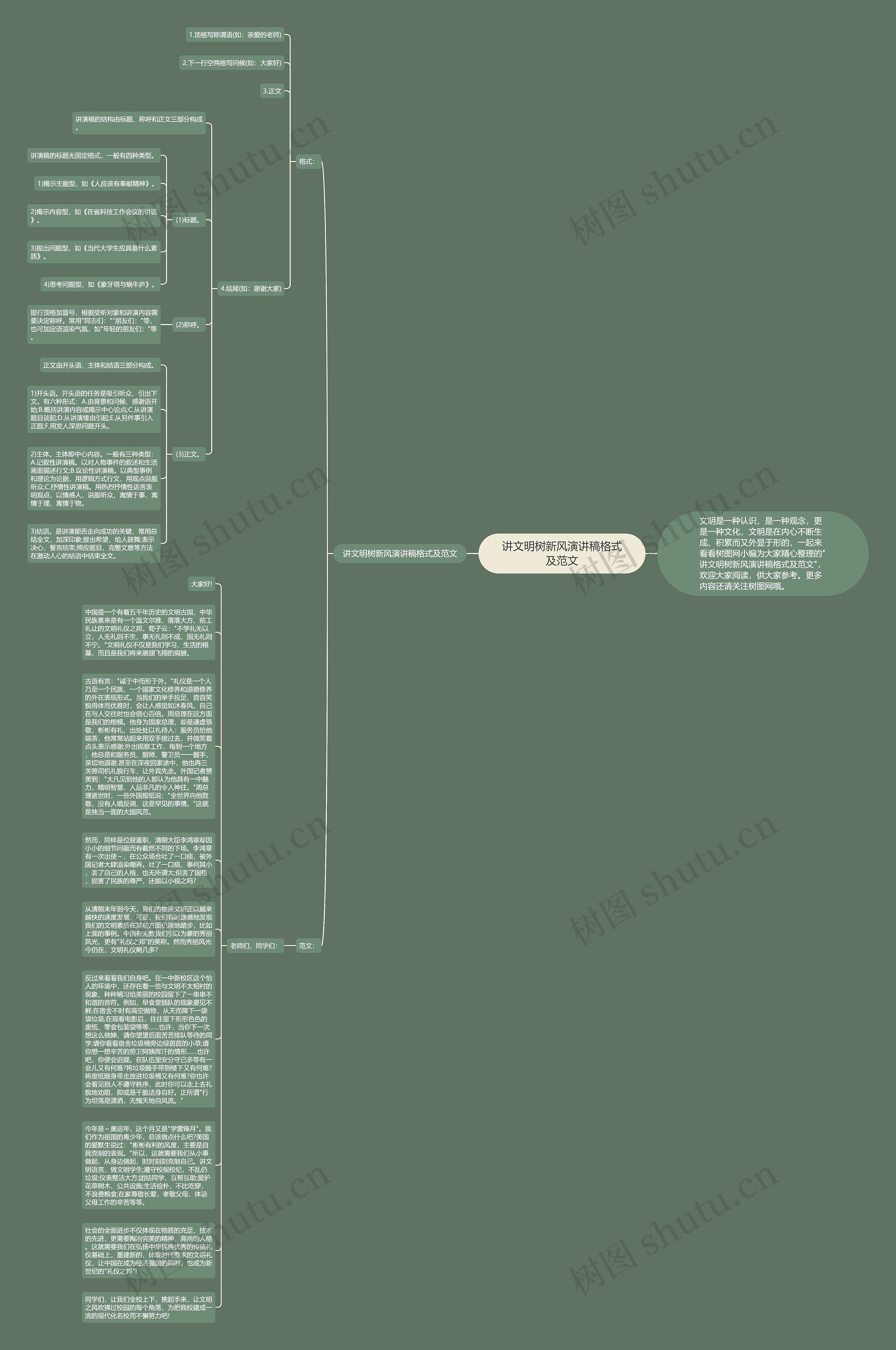 讲文明树新风演讲稿格式及范文思维导图