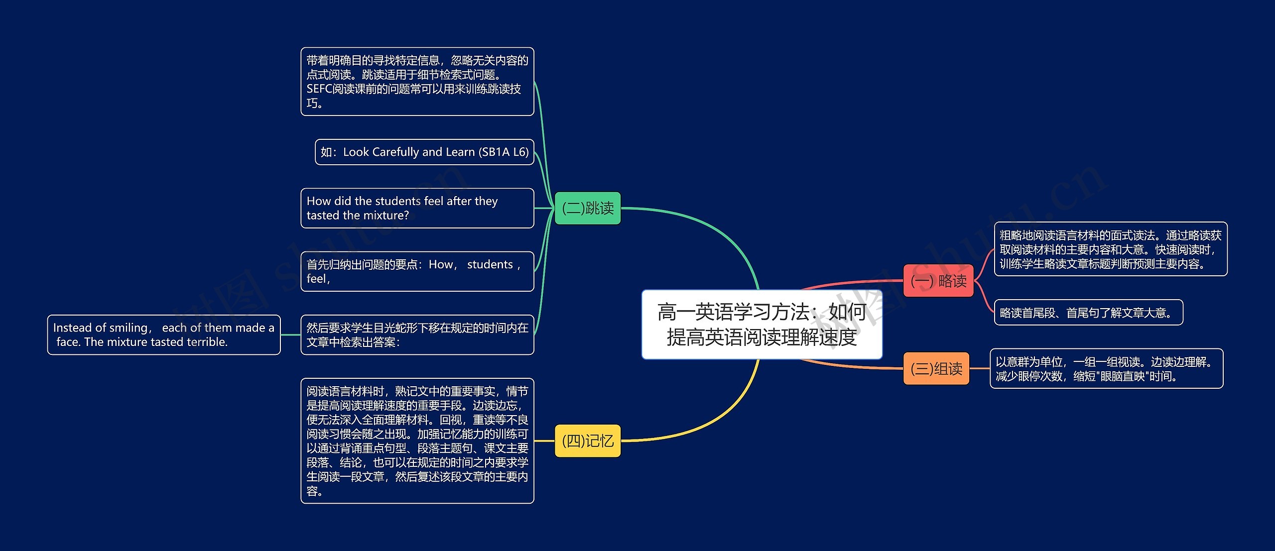 高一英语学习方法：如何提高英语阅读理解速度