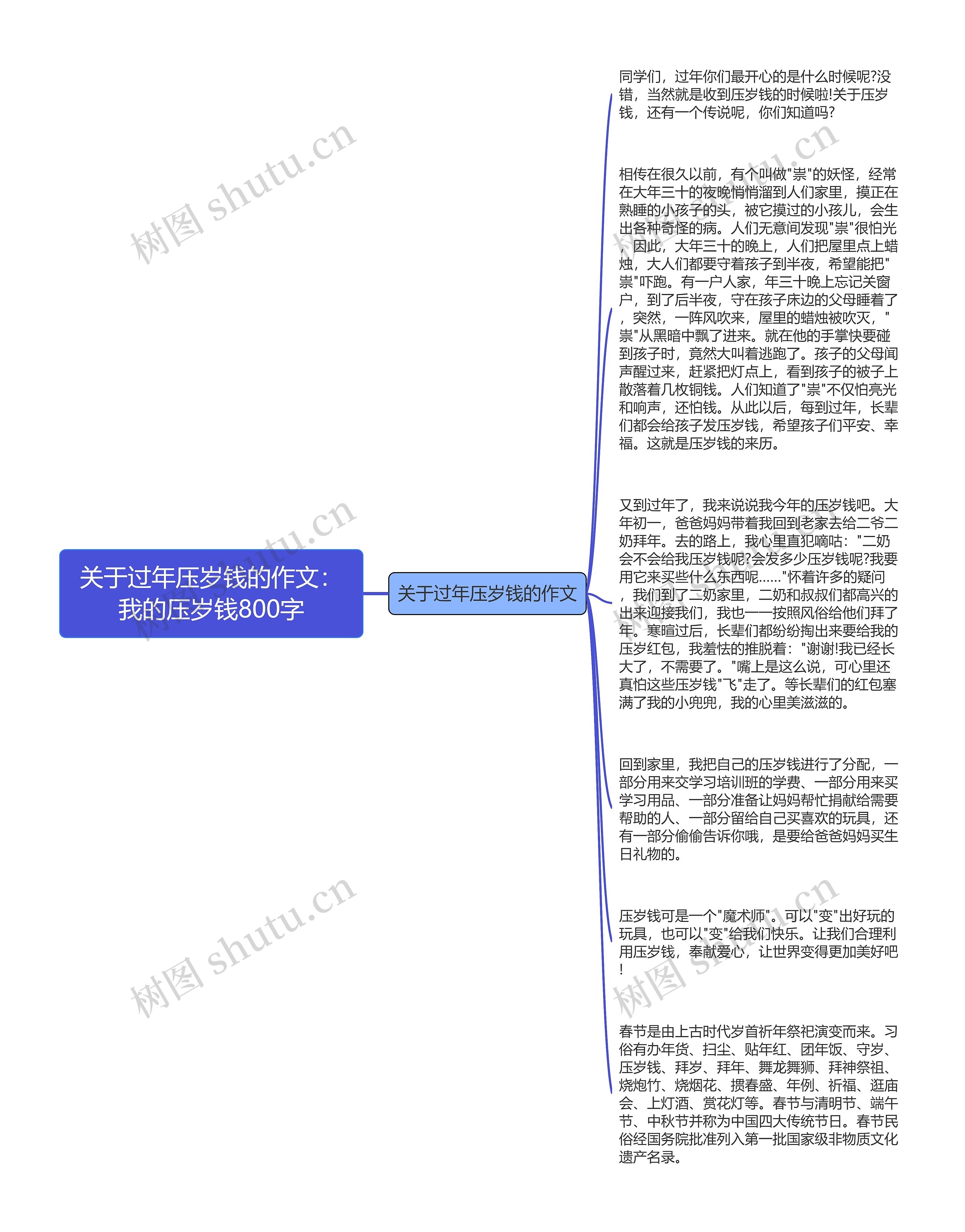 关于过年压岁钱的作文：我的压岁钱800字