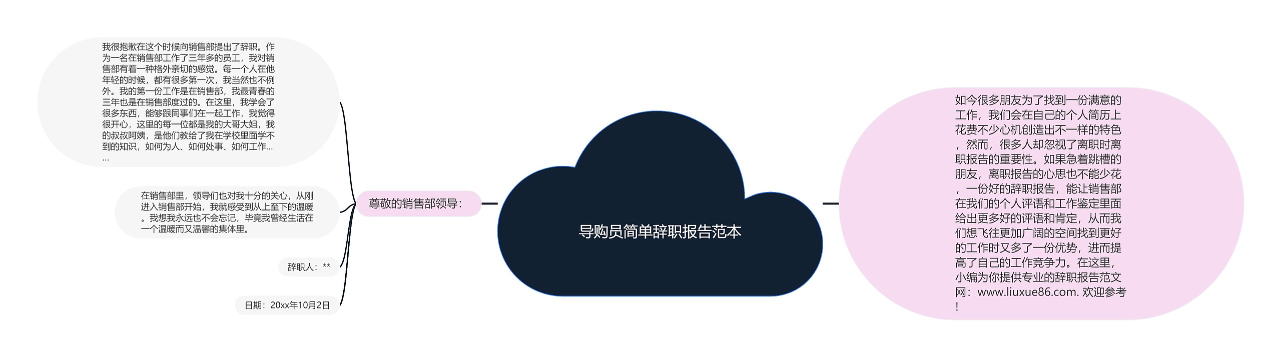 导购员简单辞职报告范本