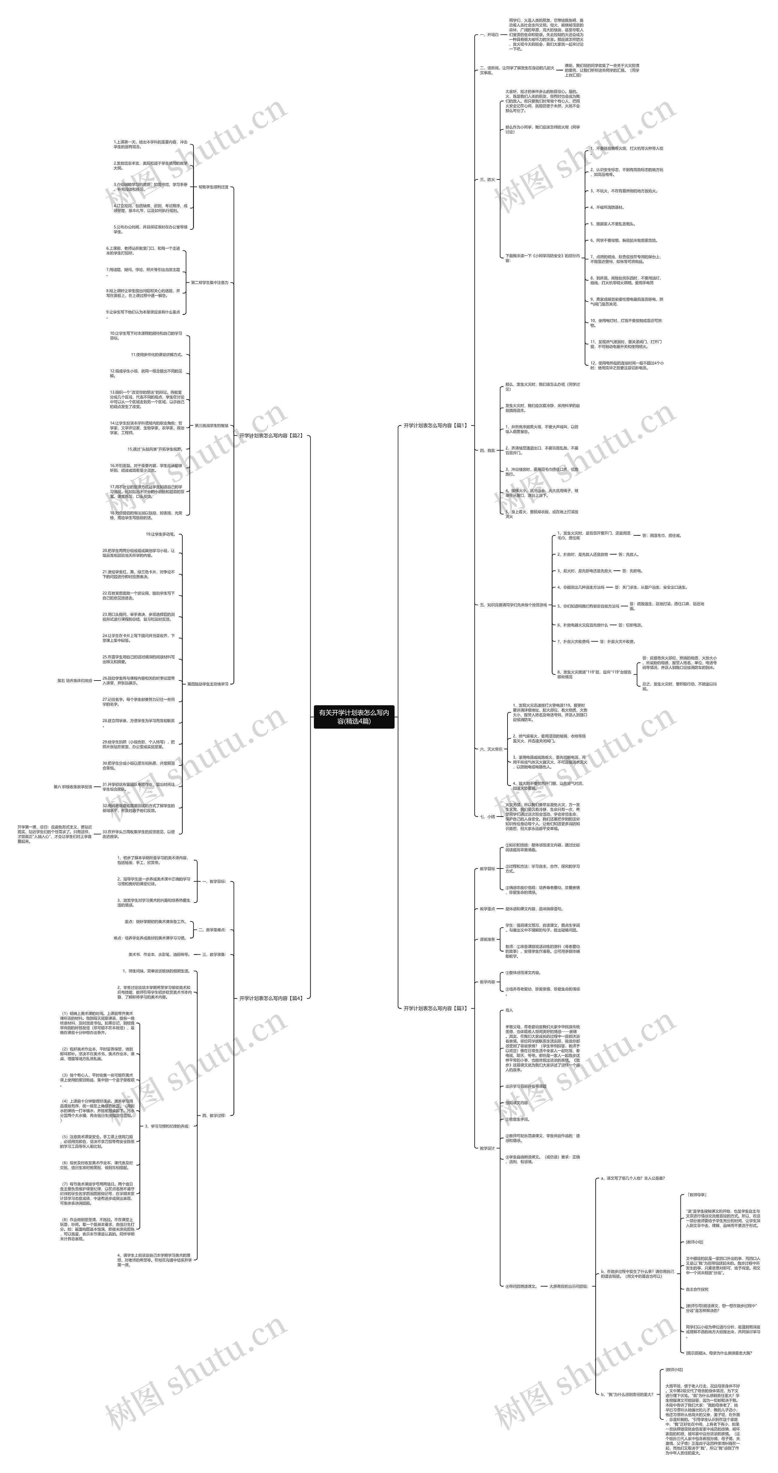 有关开学计划表怎么写内容(精选4篇)思维导图