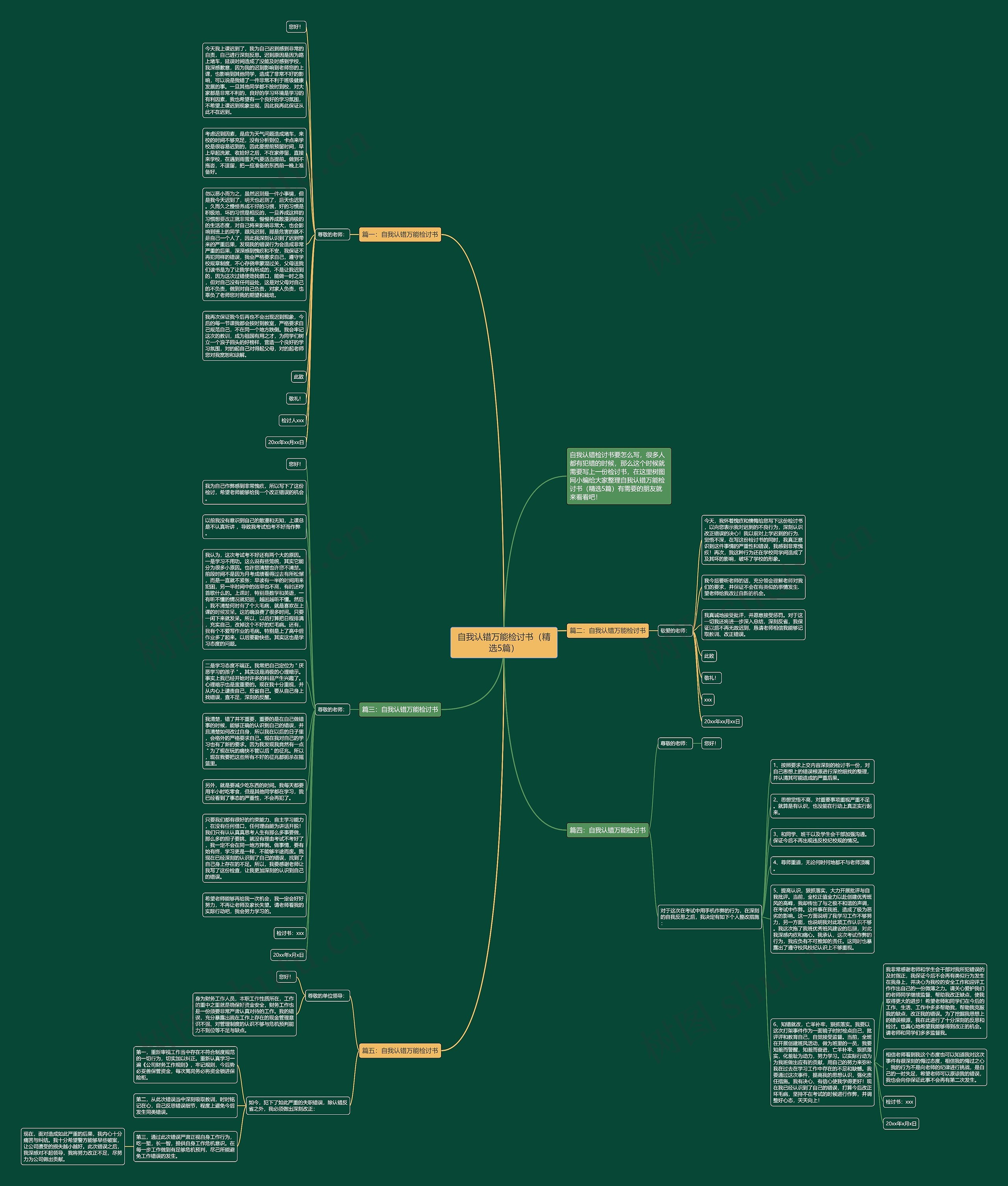 自我认错万能检讨书（精选5篇）思维导图
