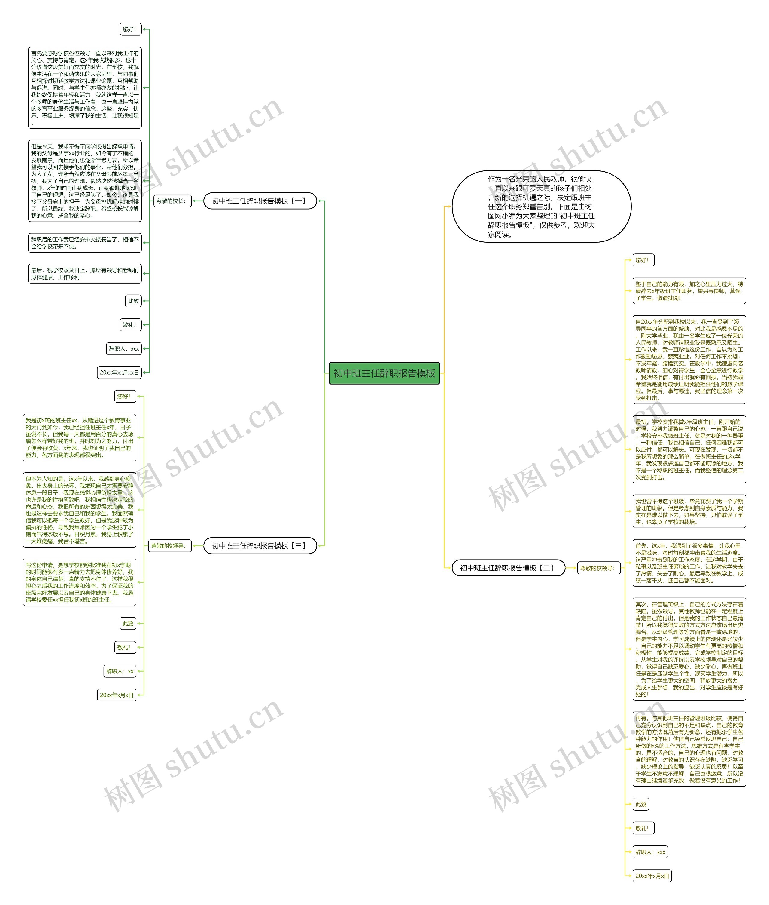 初中班主任辞职报告思维导图