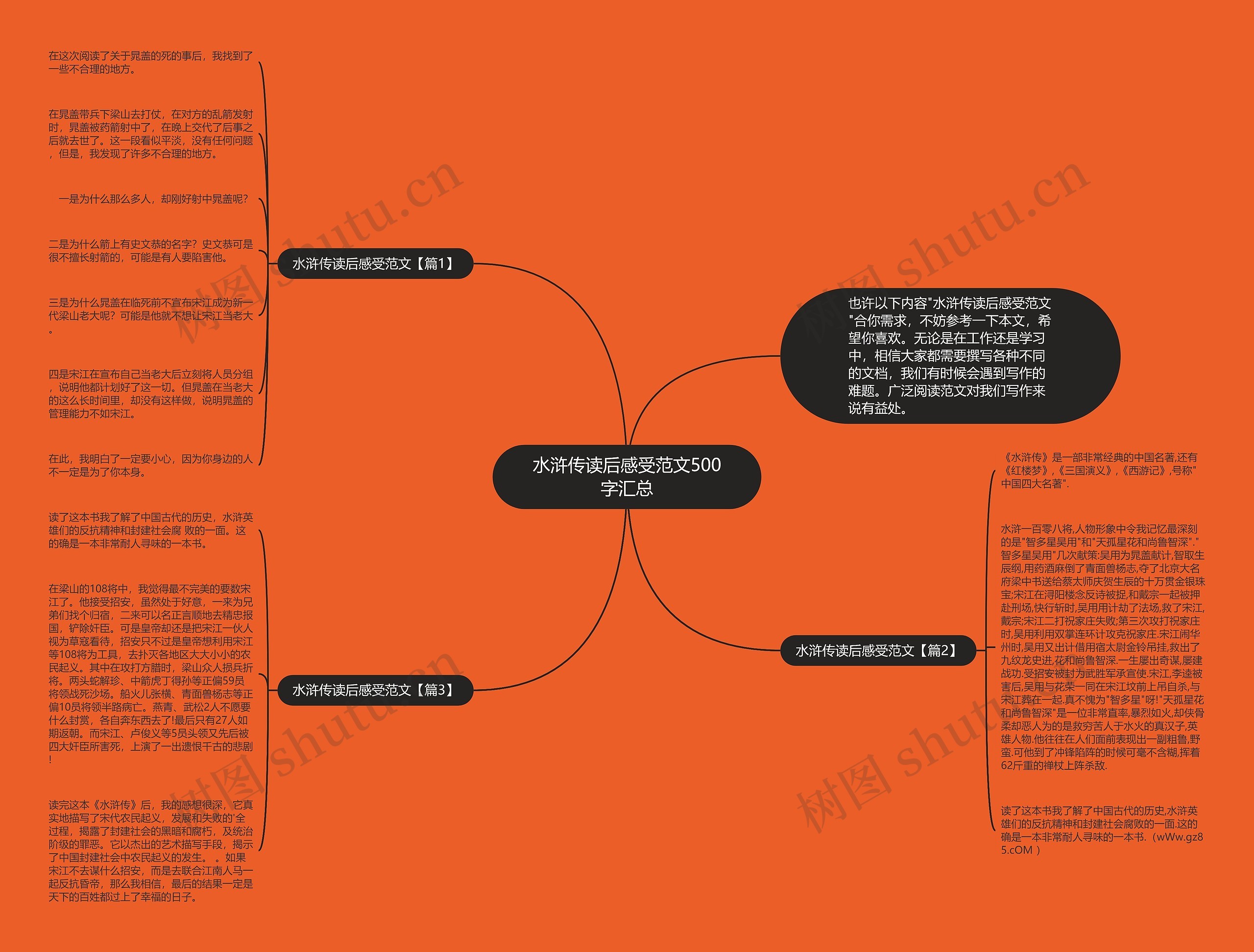 水浒传读后感受范文500字汇总思维导图