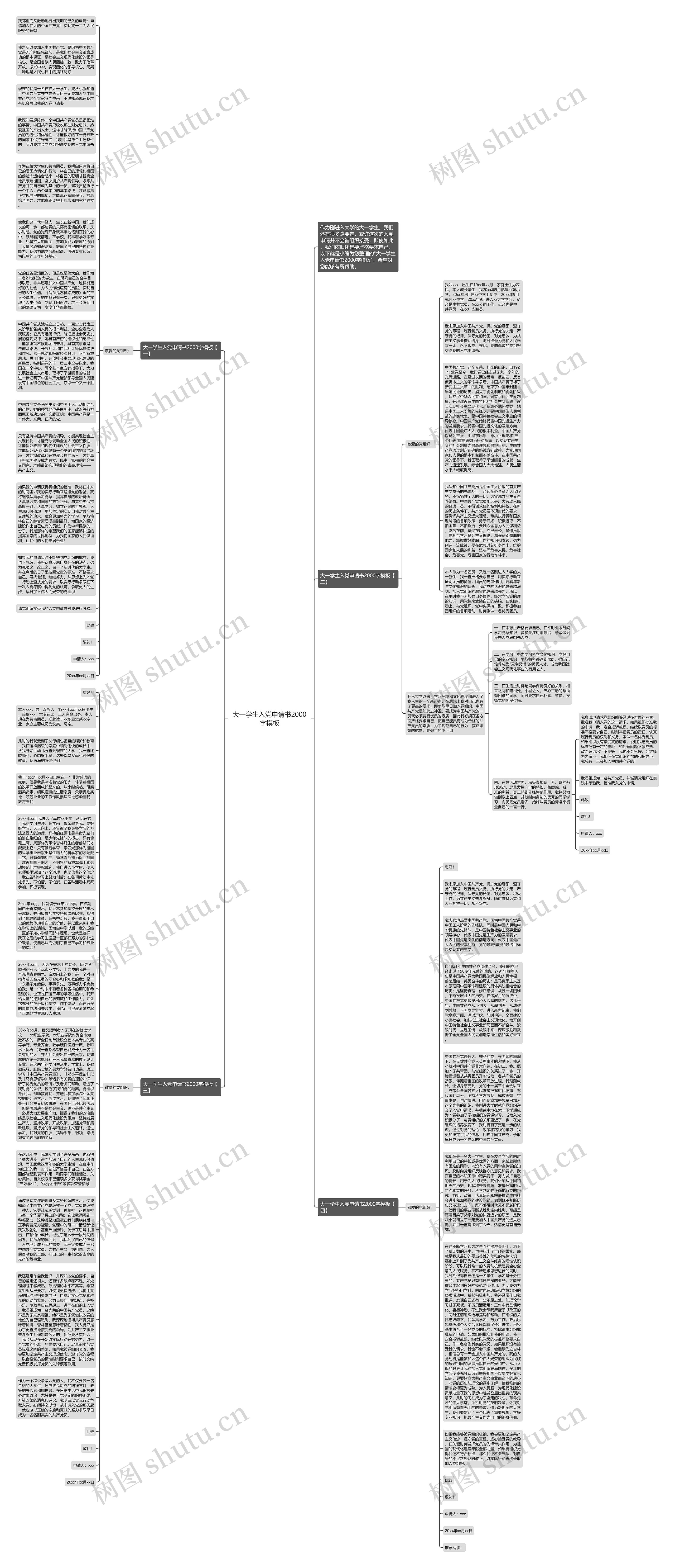 大一学生入党申请书2000字思维导图