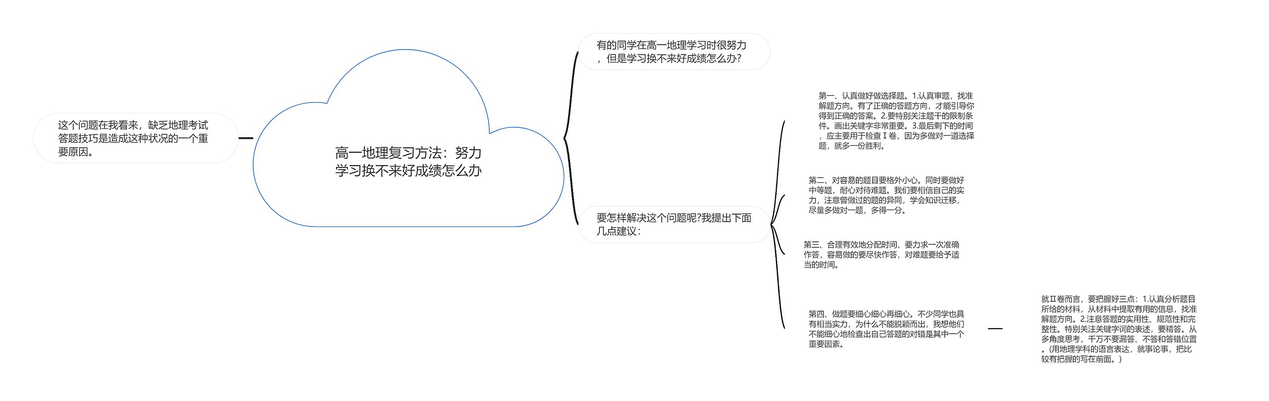 高一地理复习方法：努力学习换不来好成绩怎么办思维导图