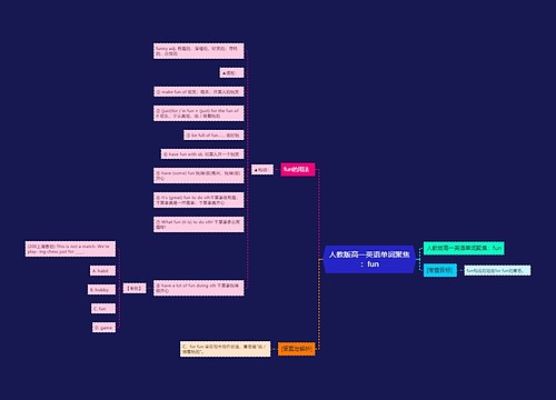 人教版高一英语单词聚焦：fun