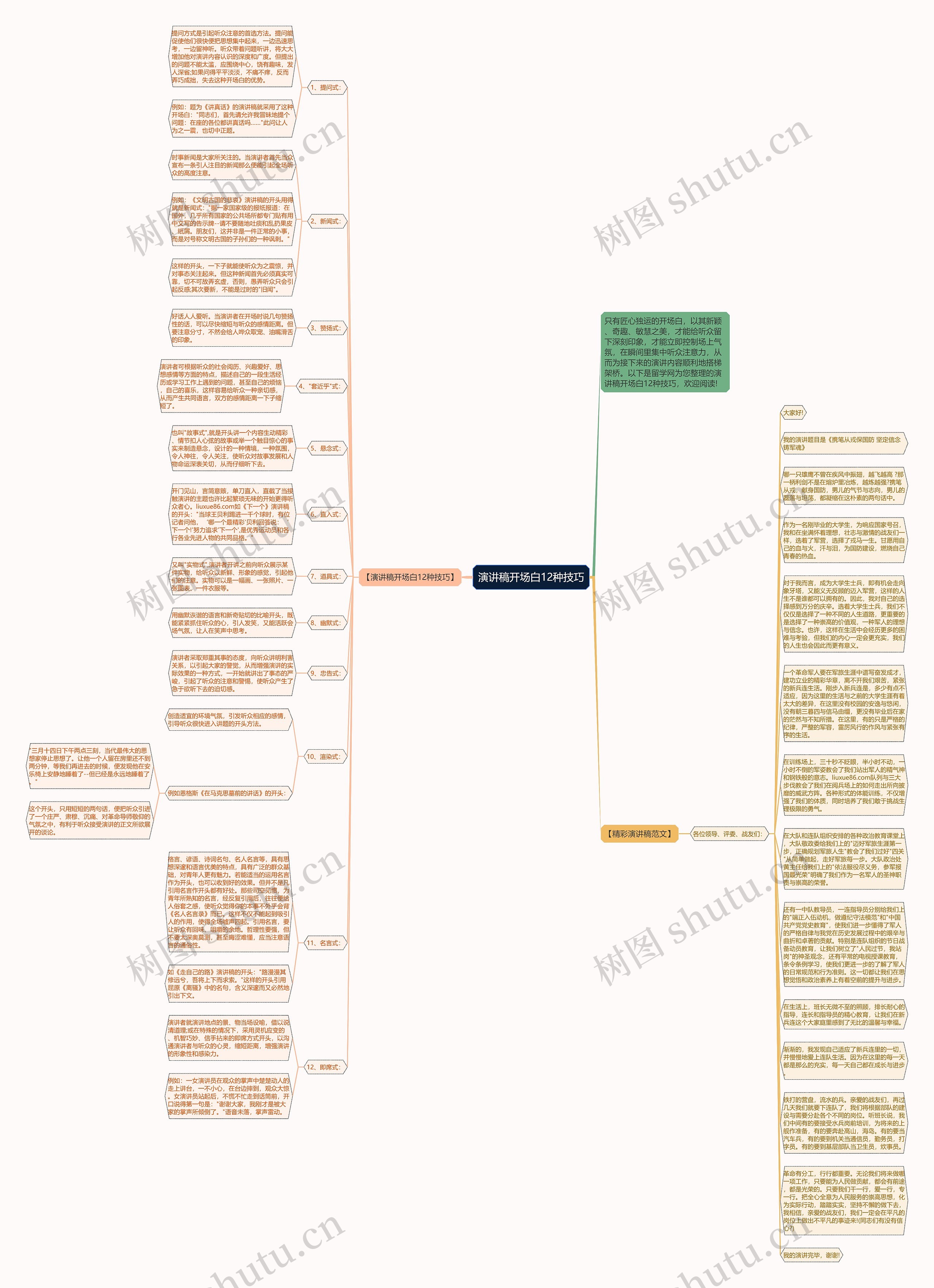 演讲稿开场白12种技巧思维导图