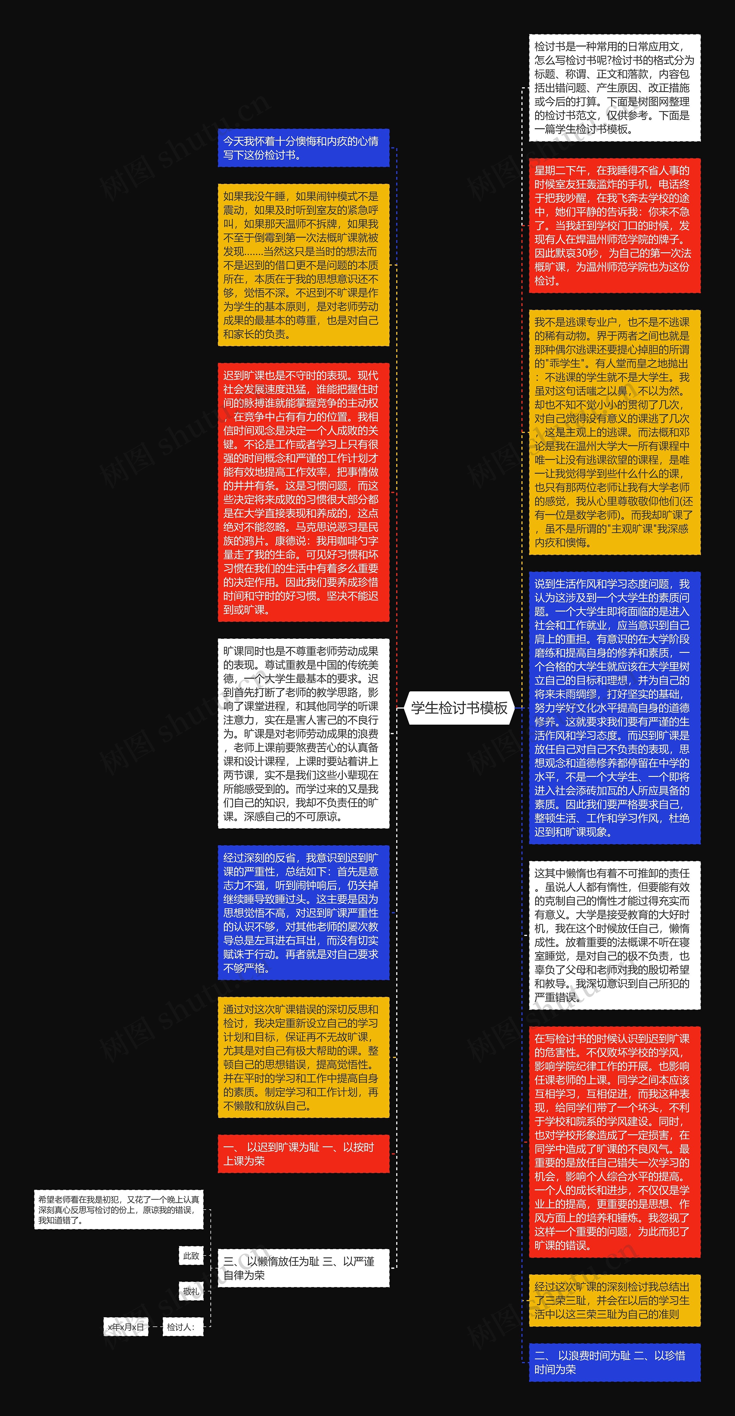 学生检讨书思维导图