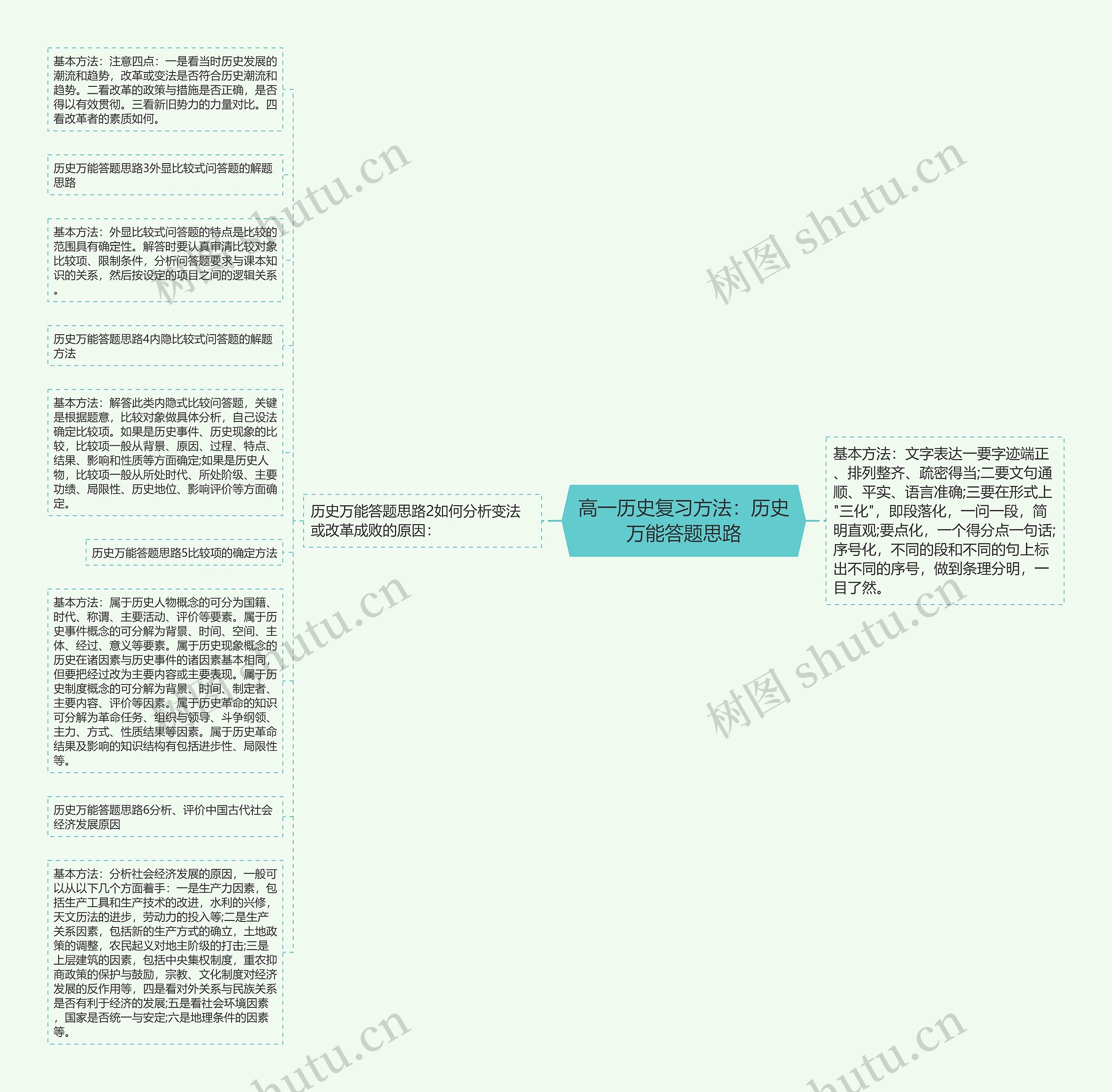 高一历史复习方法：历史万能答题思路