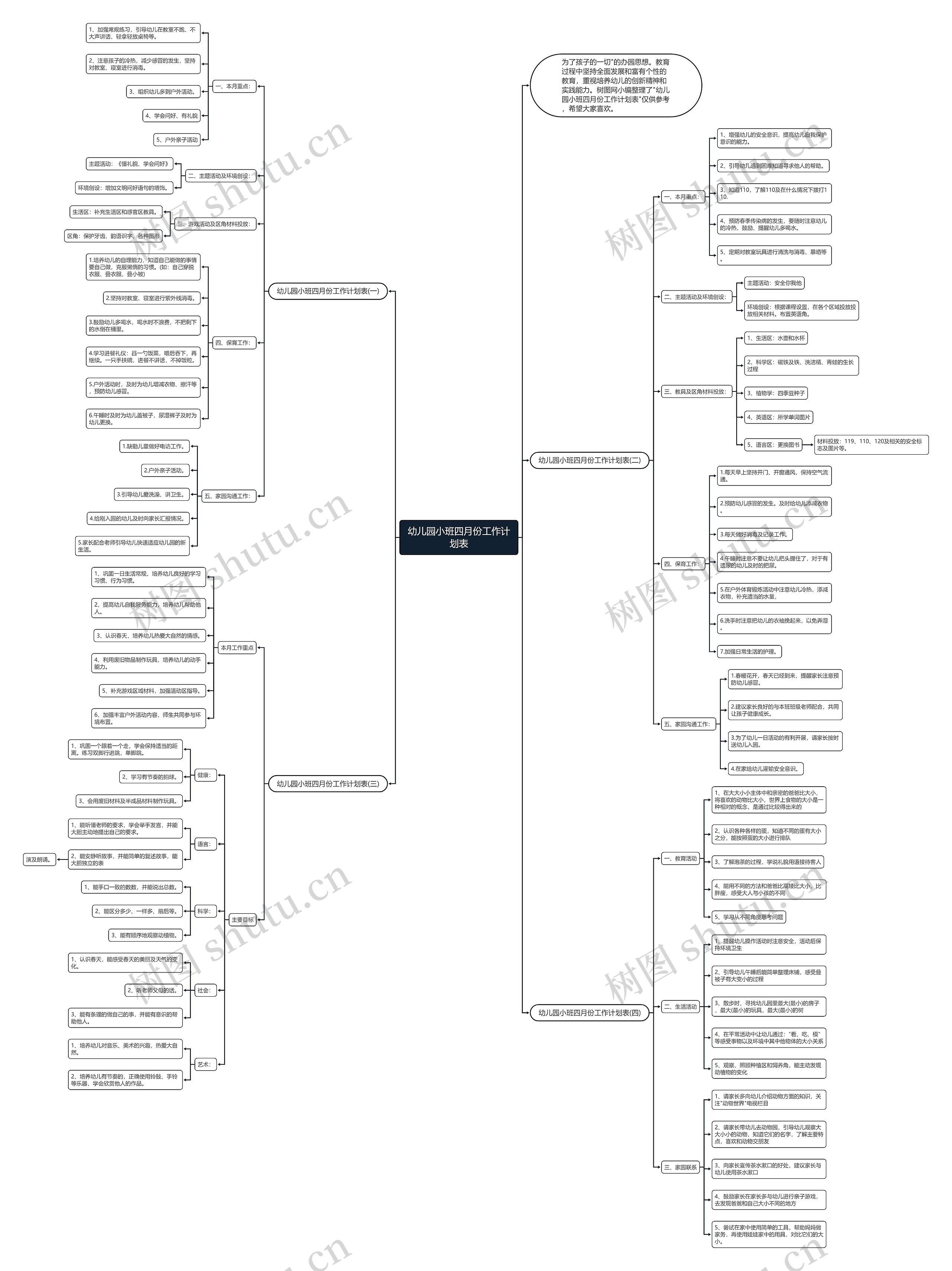 幼儿园小班四月份工作计划表思维导图