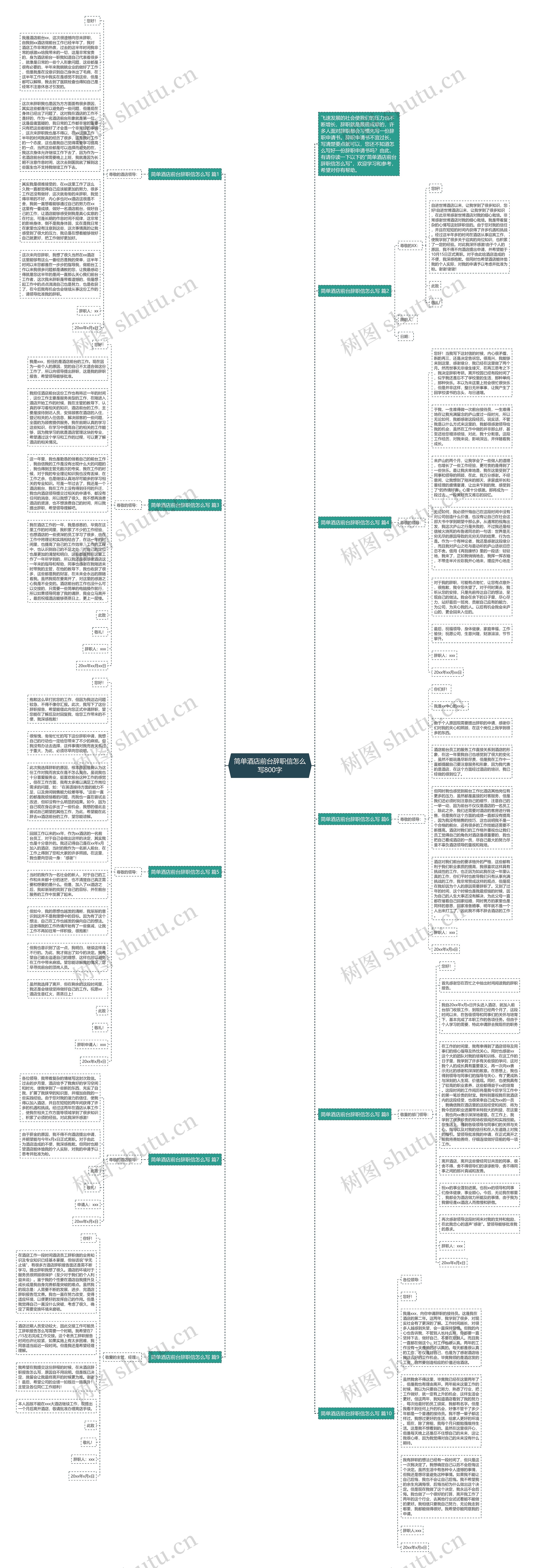 简单酒店前台辞职信怎么写800字思维导图