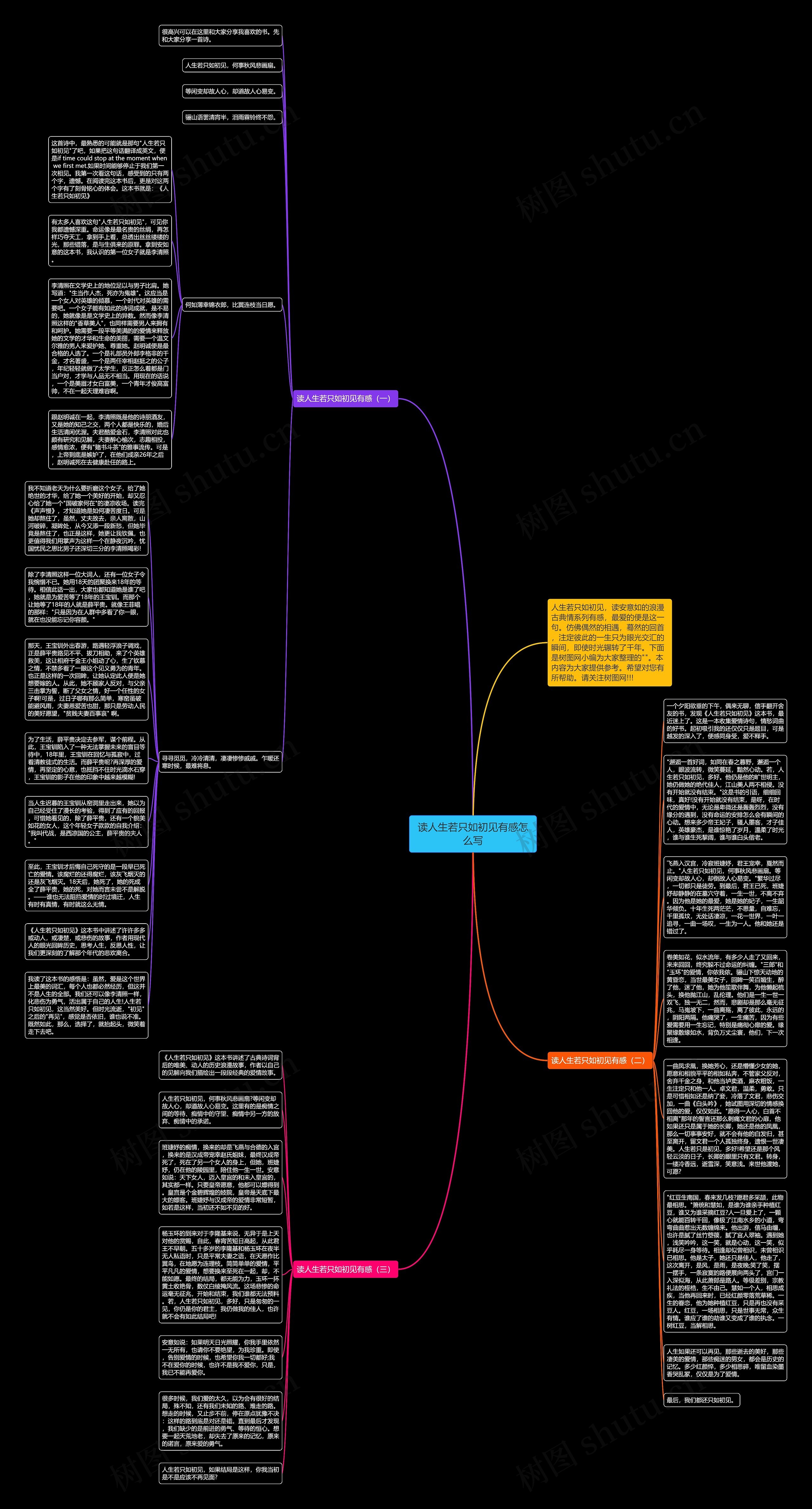 读人生若只如初见有感怎么写思维导图