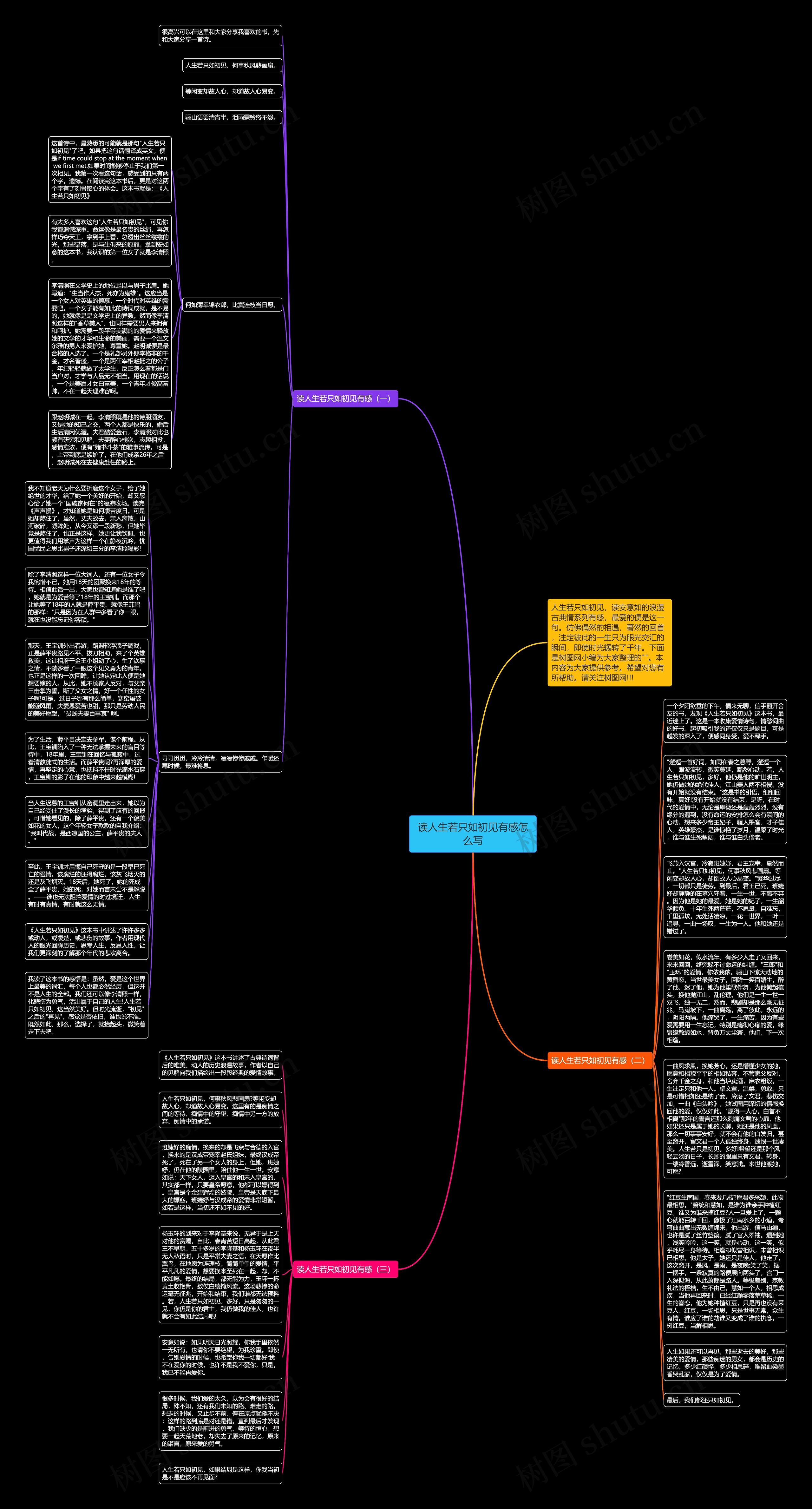 读人生若只如初见有感怎么写思维导图高清图 读人生若只如初见有感怎么写思维导图