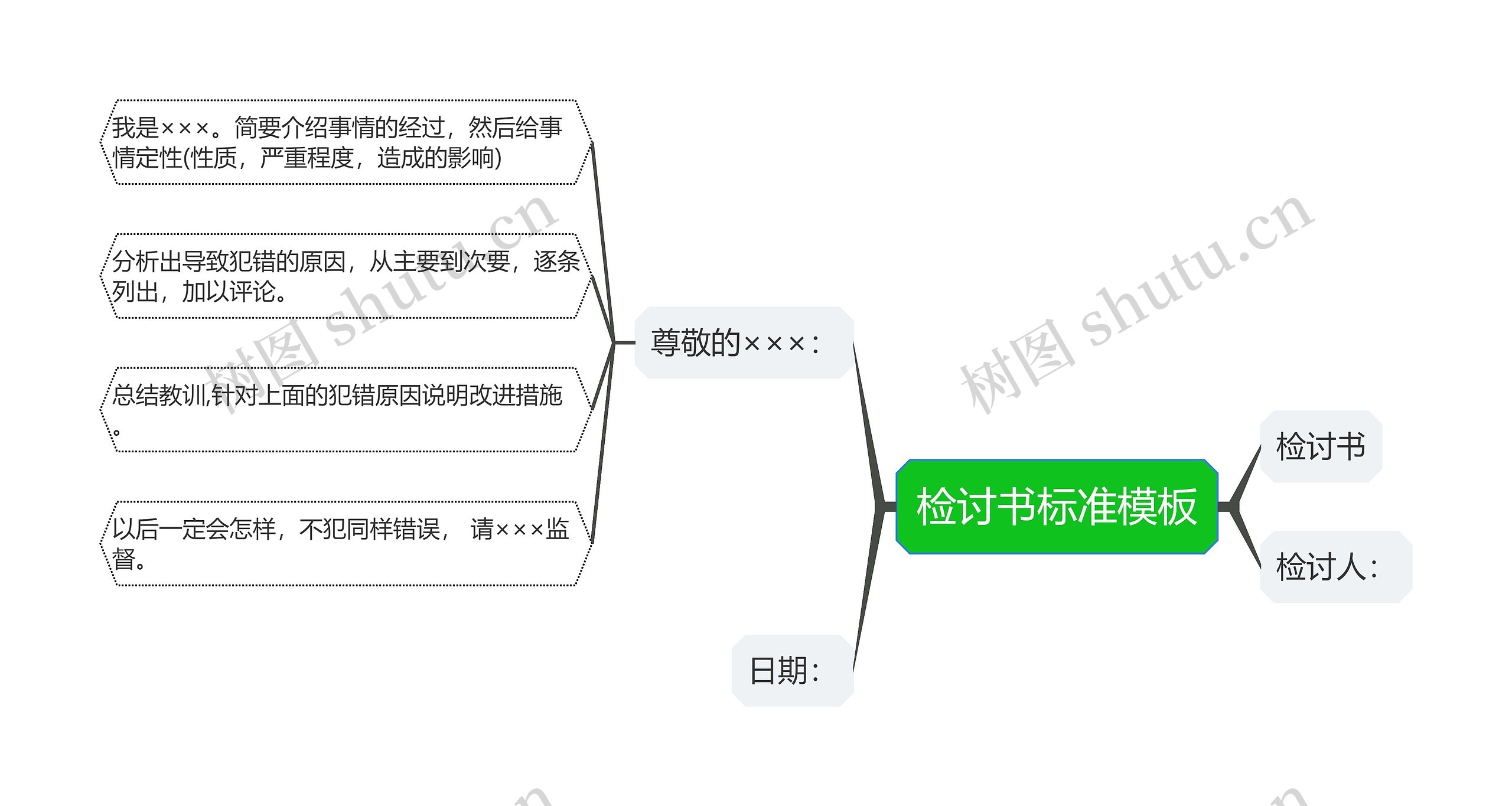 检讨书标准模板