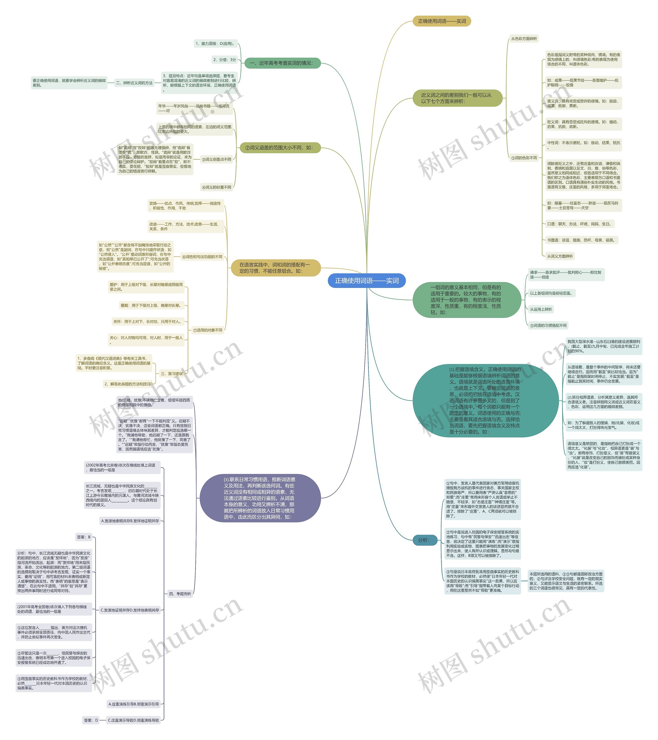 正确使用词语——实词思维导图