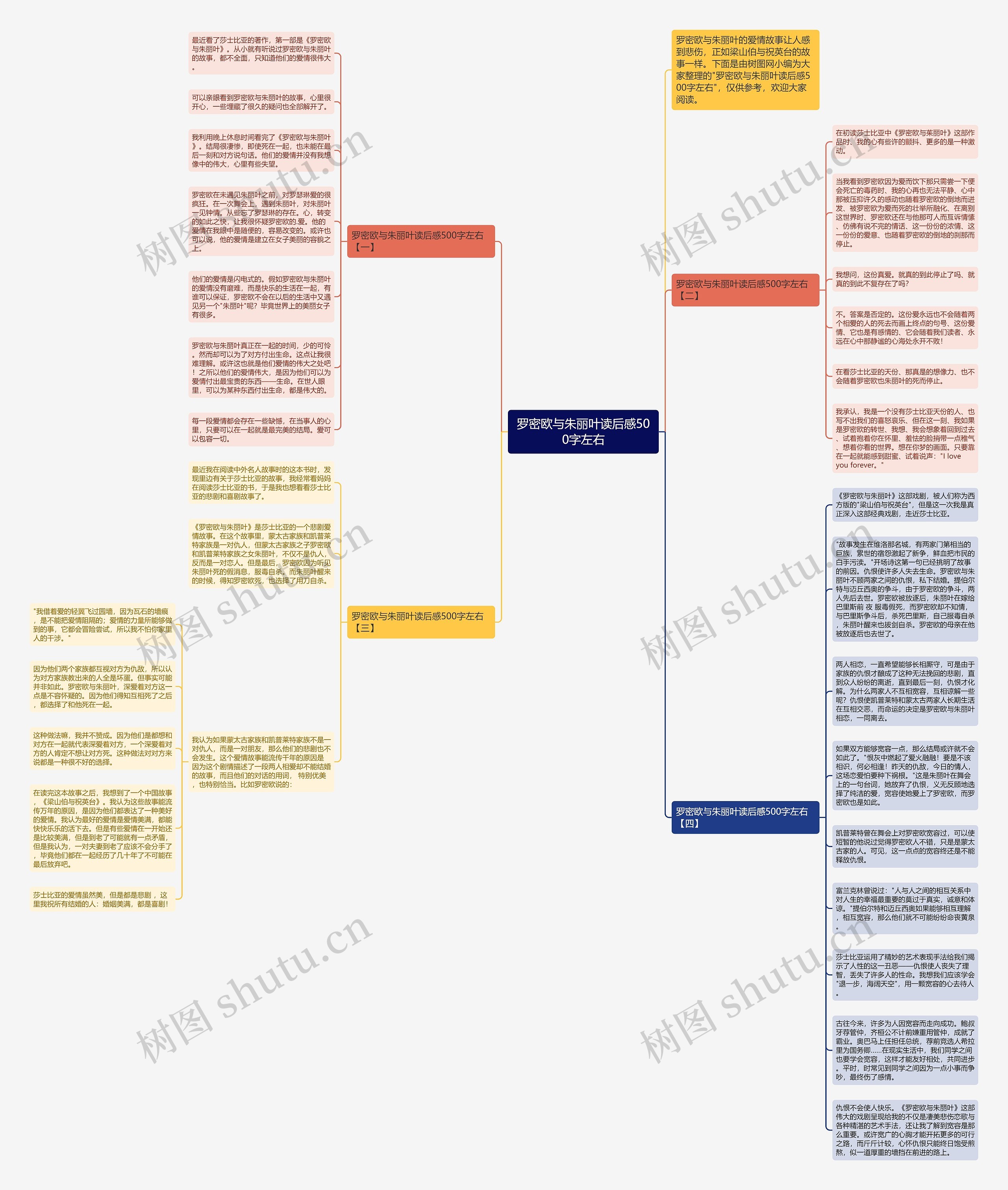 罗密欧与朱丽叶读后感500字左右思维导图
