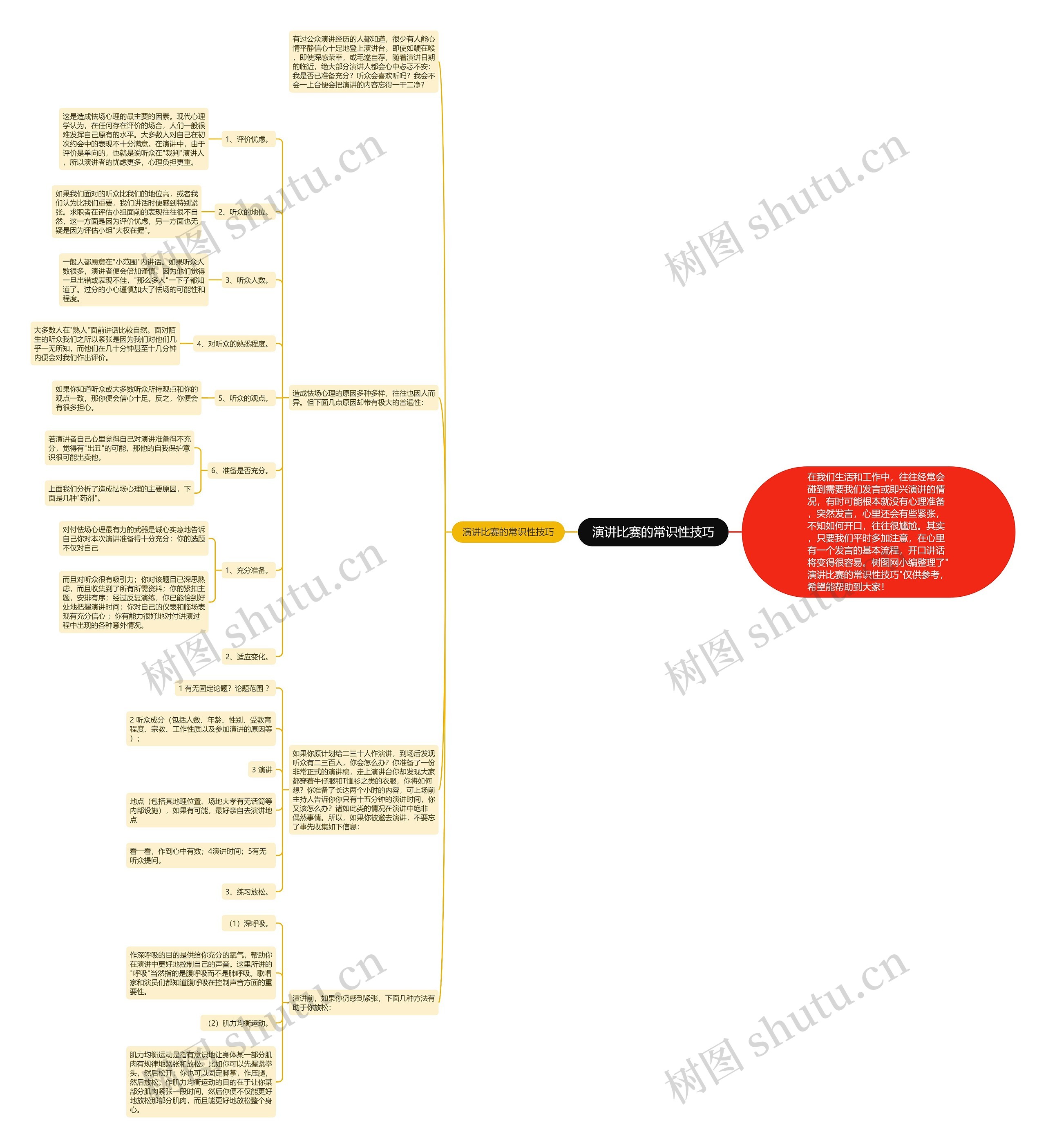 演讲比赛的常识性技巧思维导图