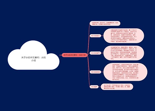 关于水的作文素材：水的介绍