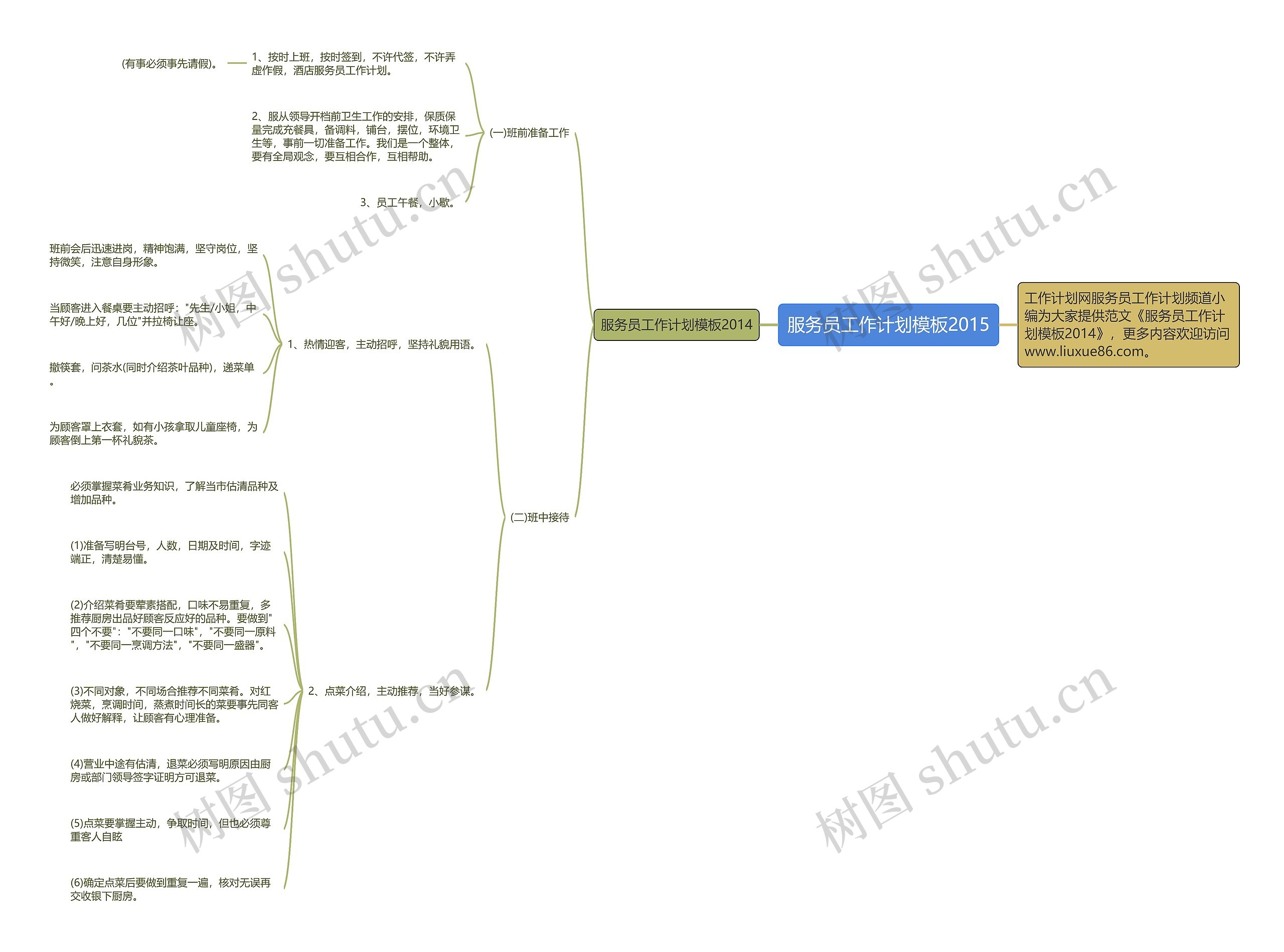 服务员工作计划2015思维导图