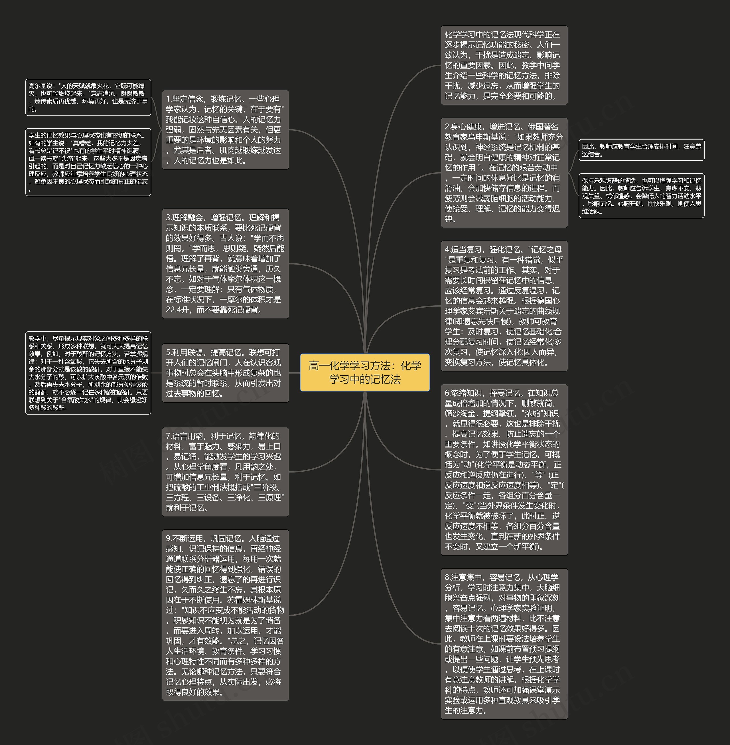 高一化学学习方法：化学学习中的记忆法思维导图